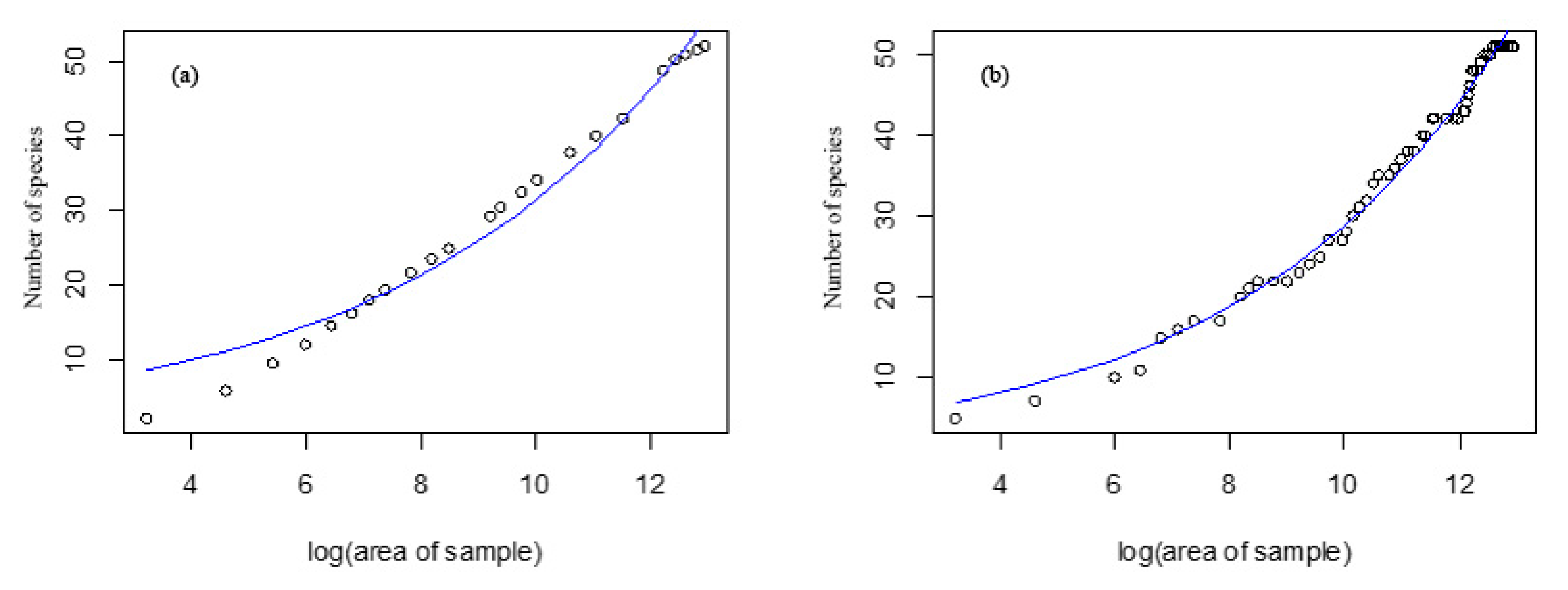 Forests 10 00422 g003