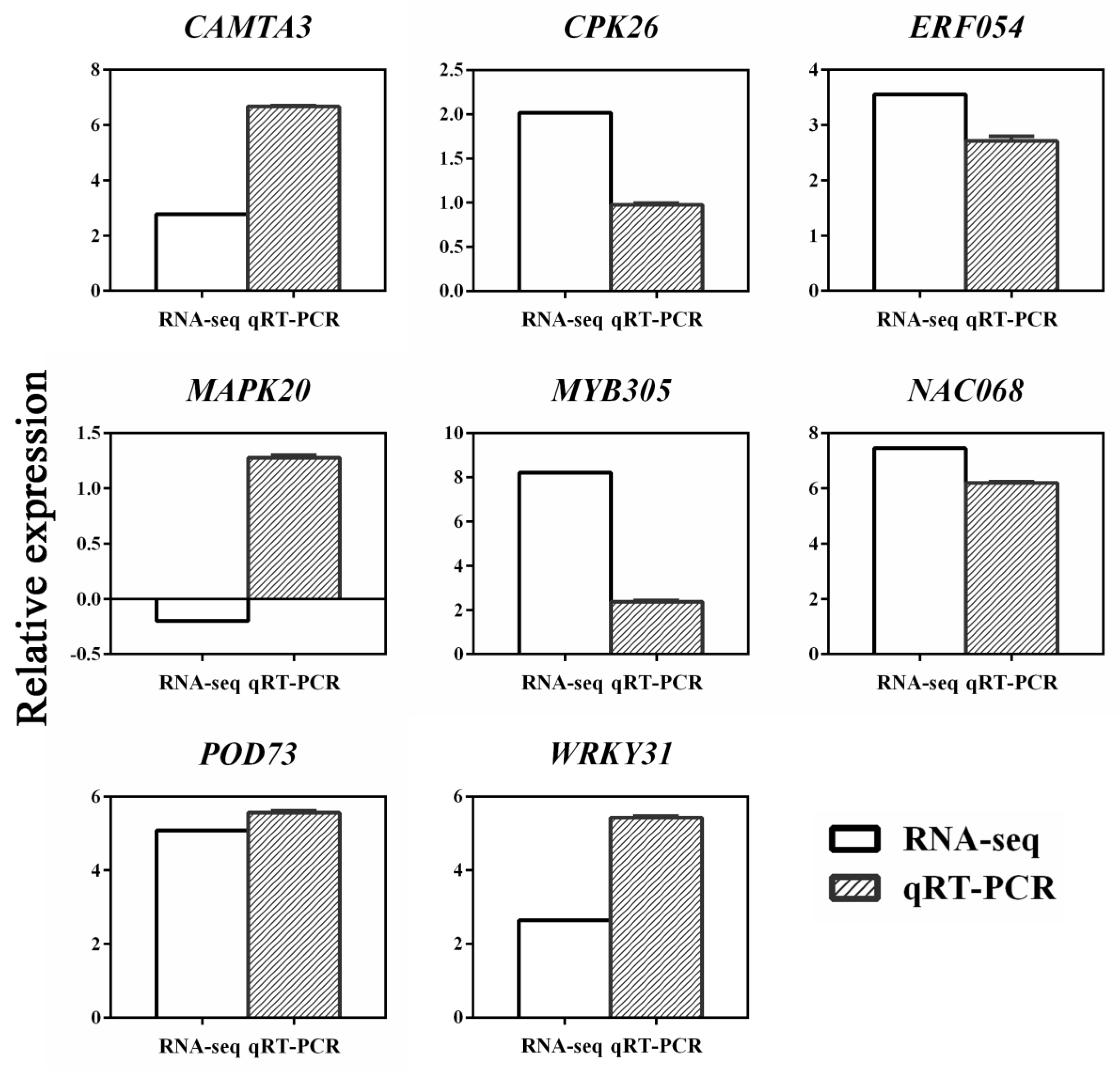Forests 10 00423 g008