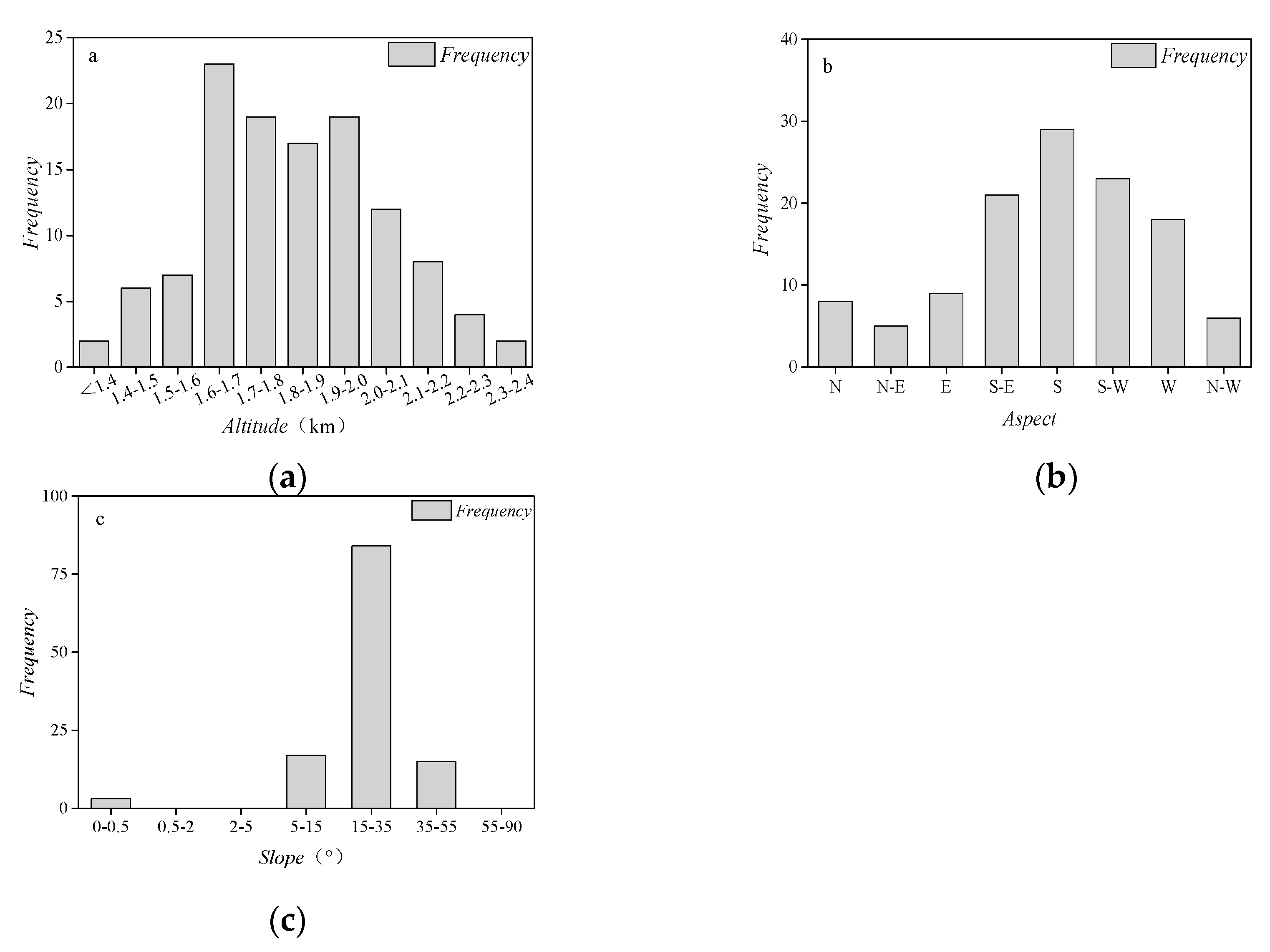 Forests 10 00425 g002