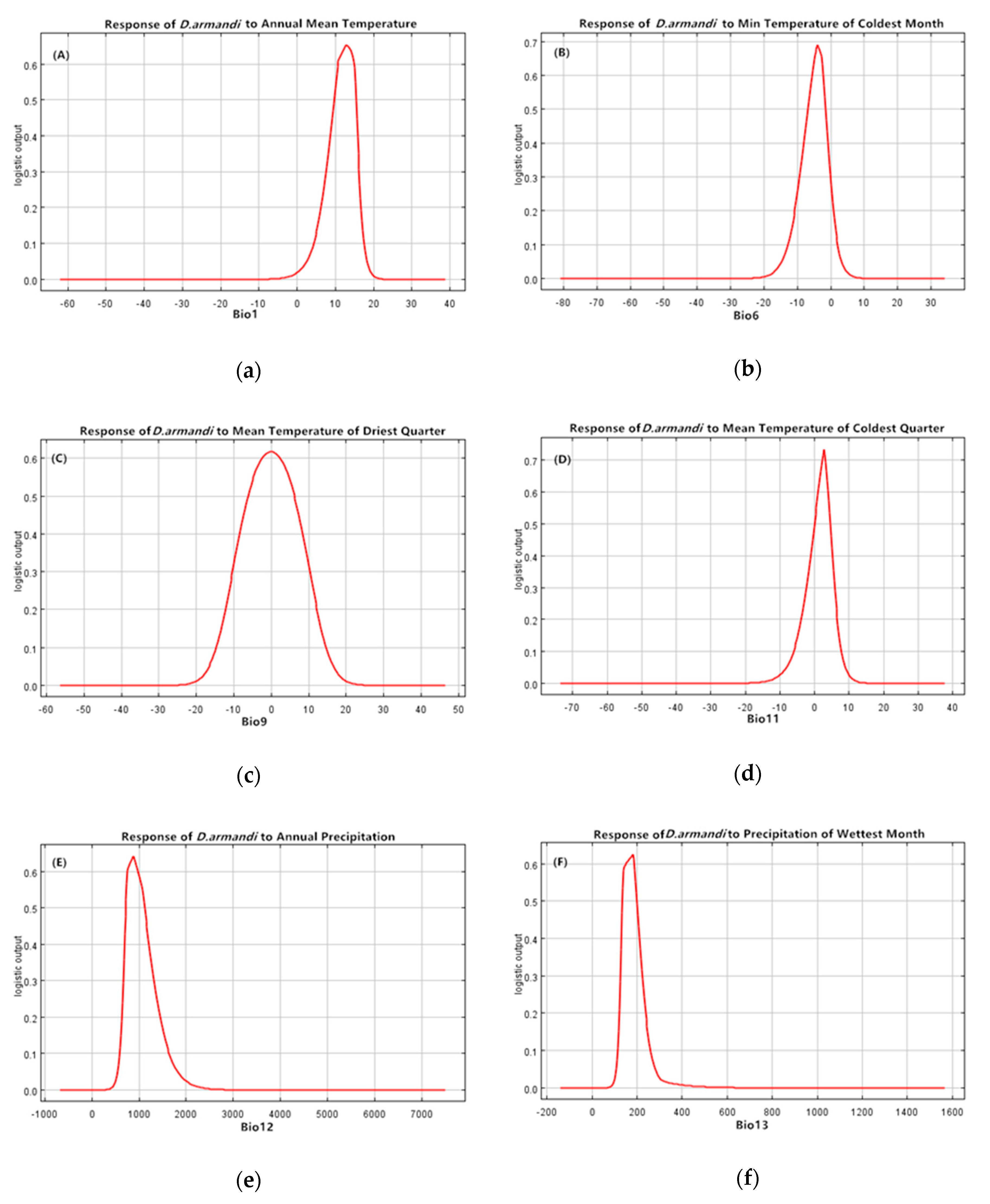 Forests 10 00425 g003a