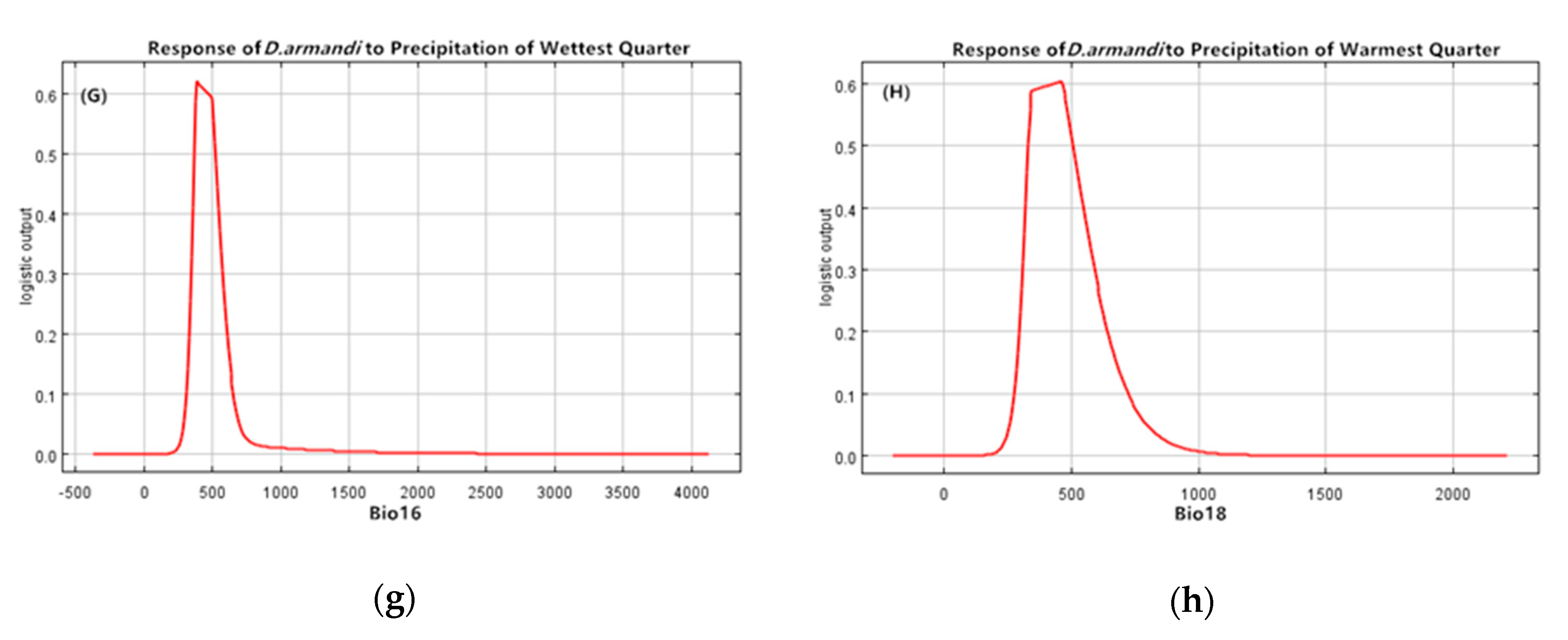 Forests 10 00425 g003b