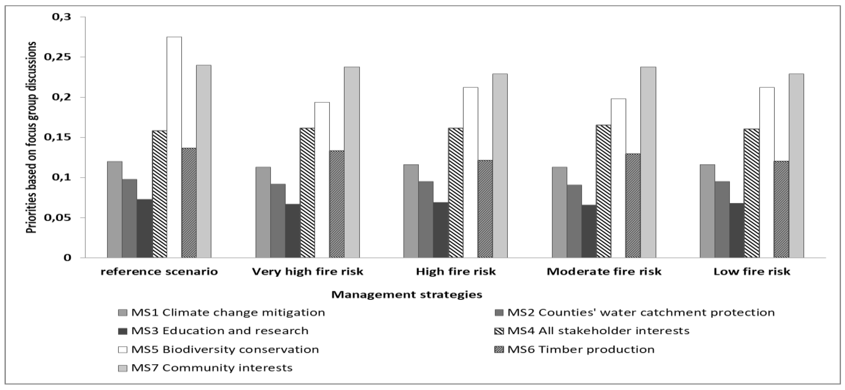 Forests 10 00426 g005