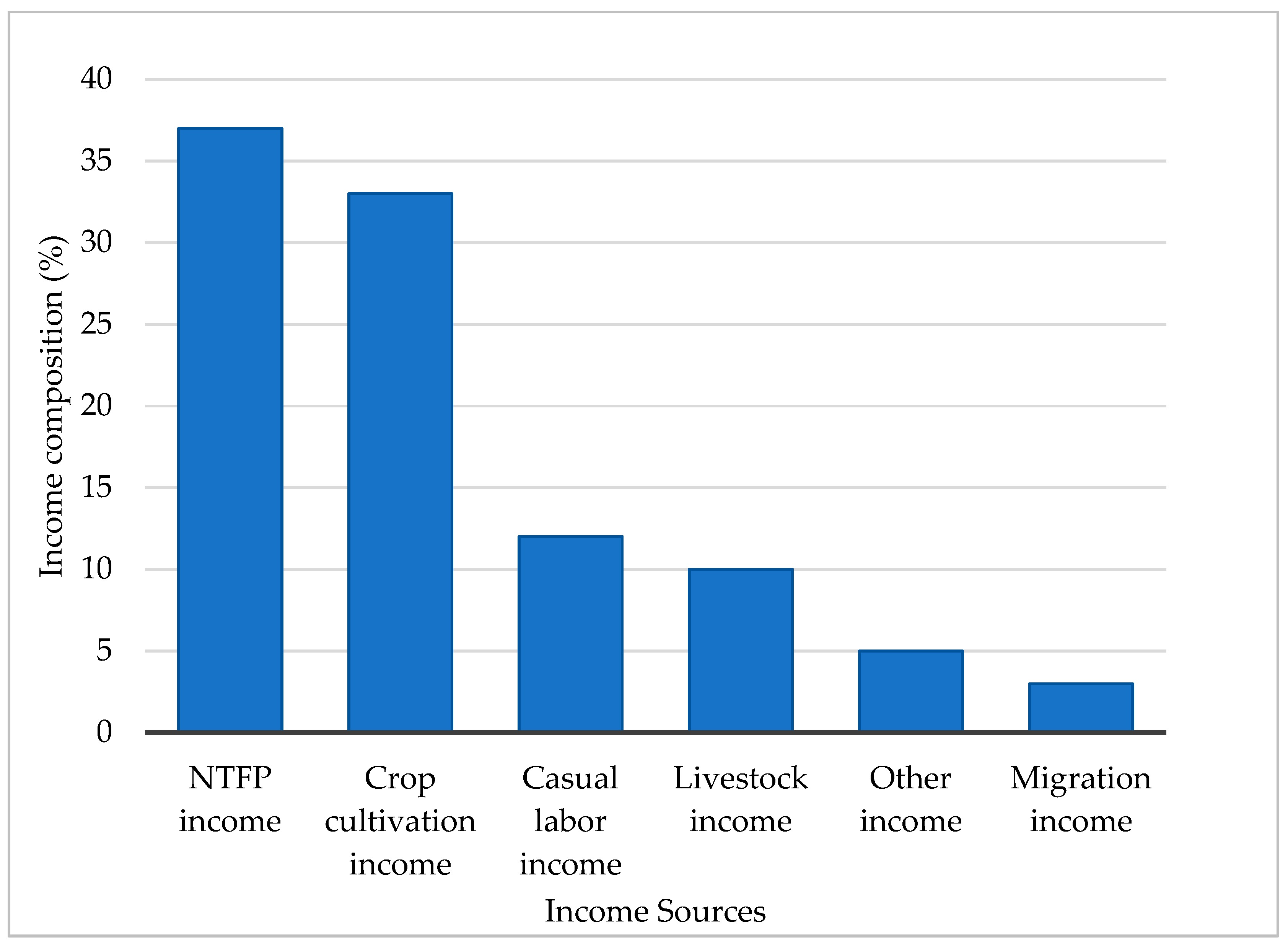 Forests 10 00427 g003 Forests 10 00427 g003