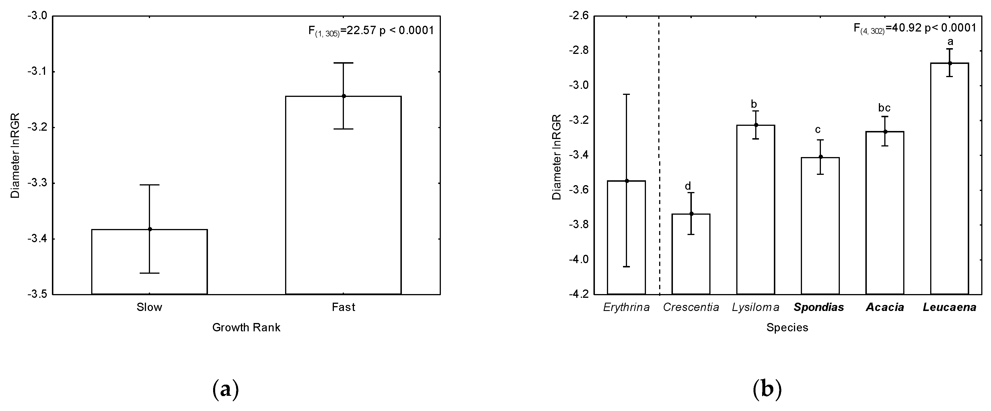 Forests 10 00428 g004 Forests 10 00428 g004