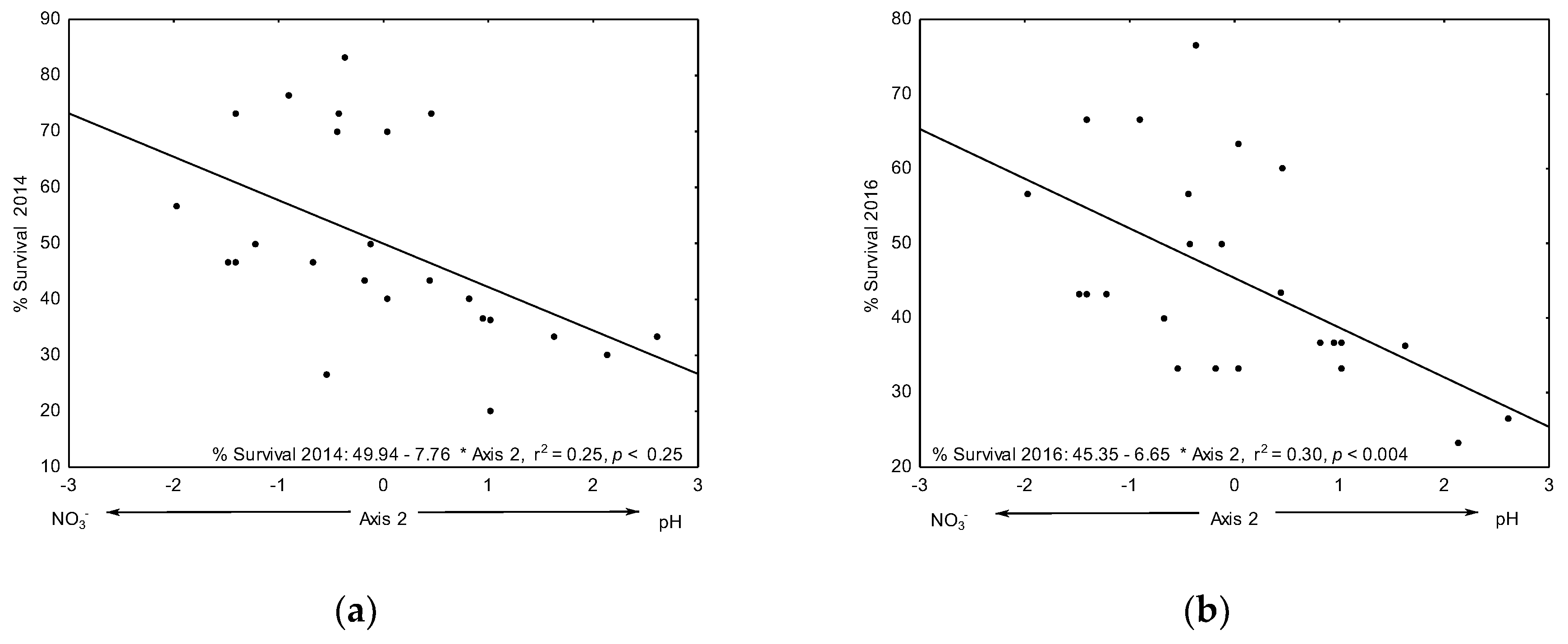 Forests 10 00428 g005 Forests 10 00428 g005