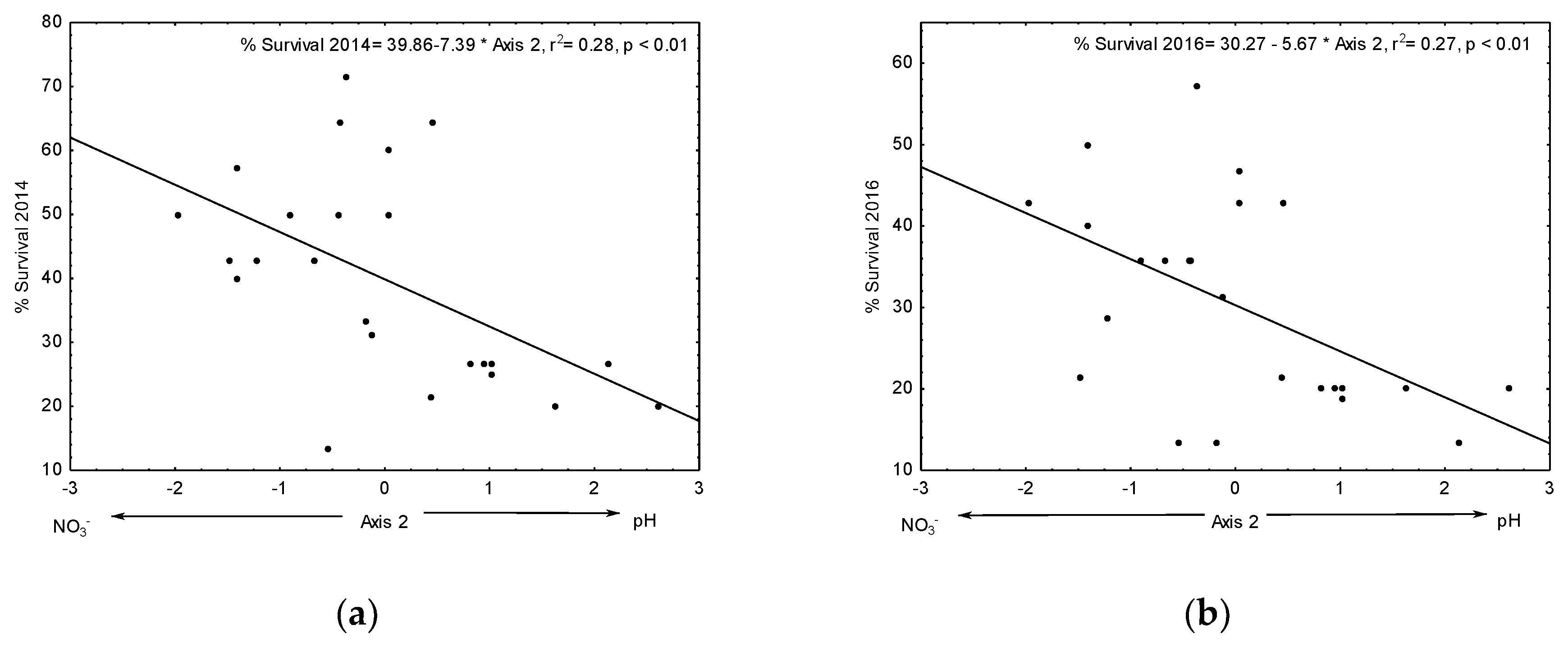 Forests 10 00428 g006 Forests 10 00428 g006