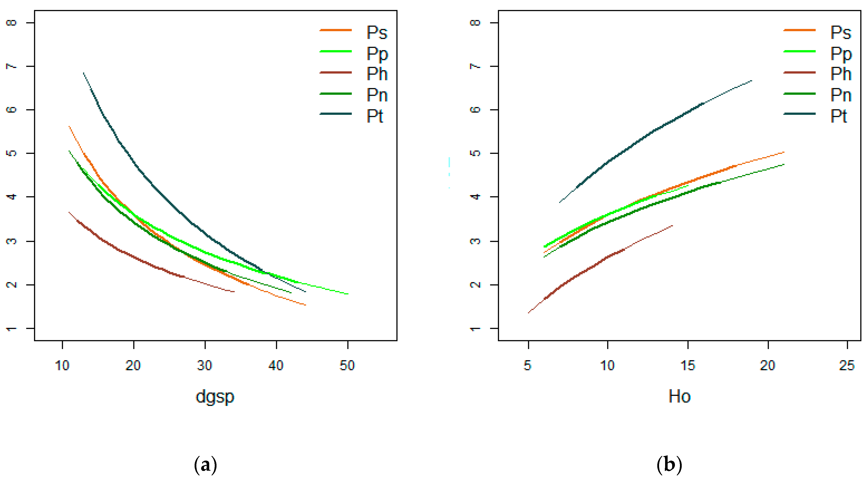 Forests 10 00430 g001a 550