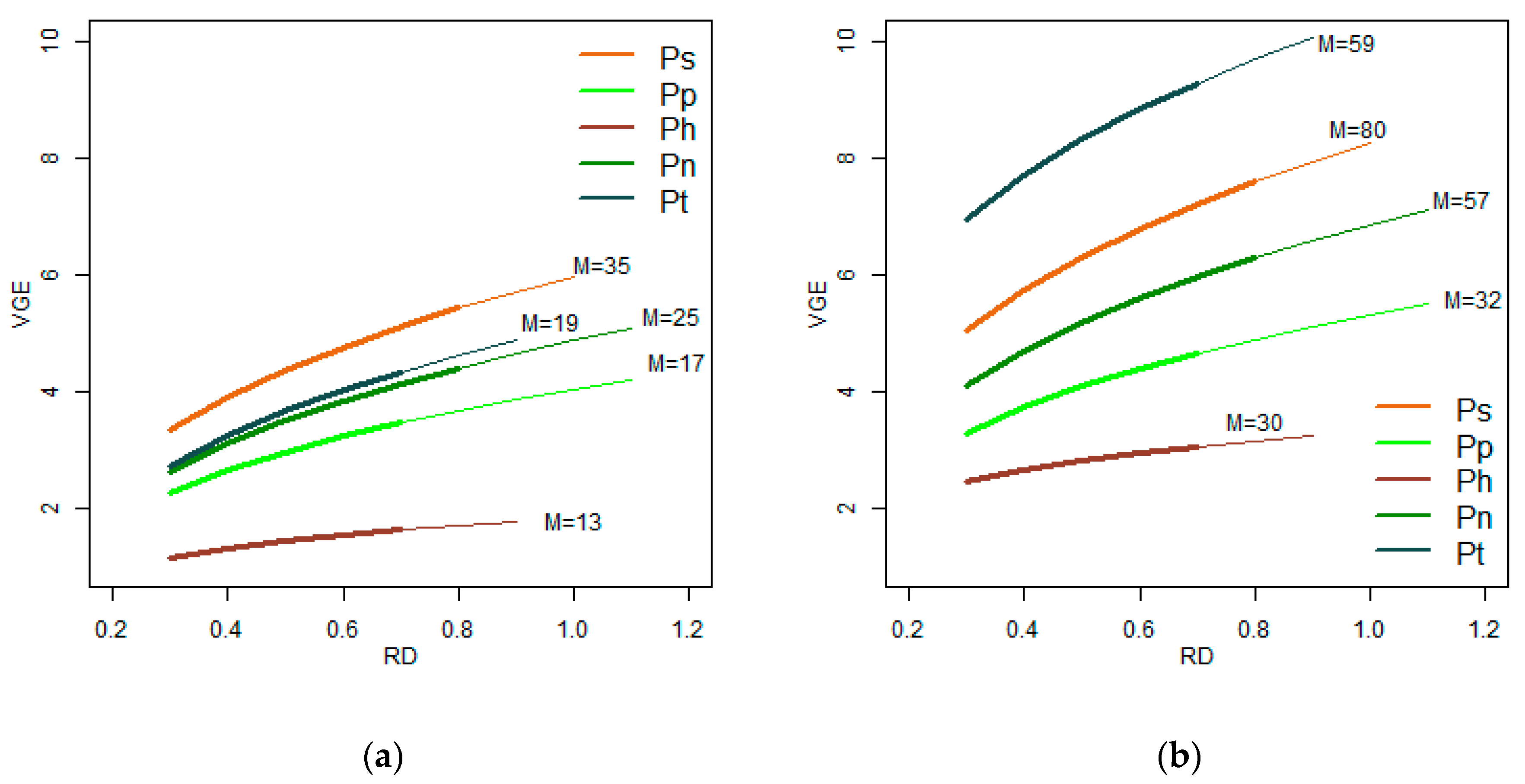 Forests 10 00430 g002 550