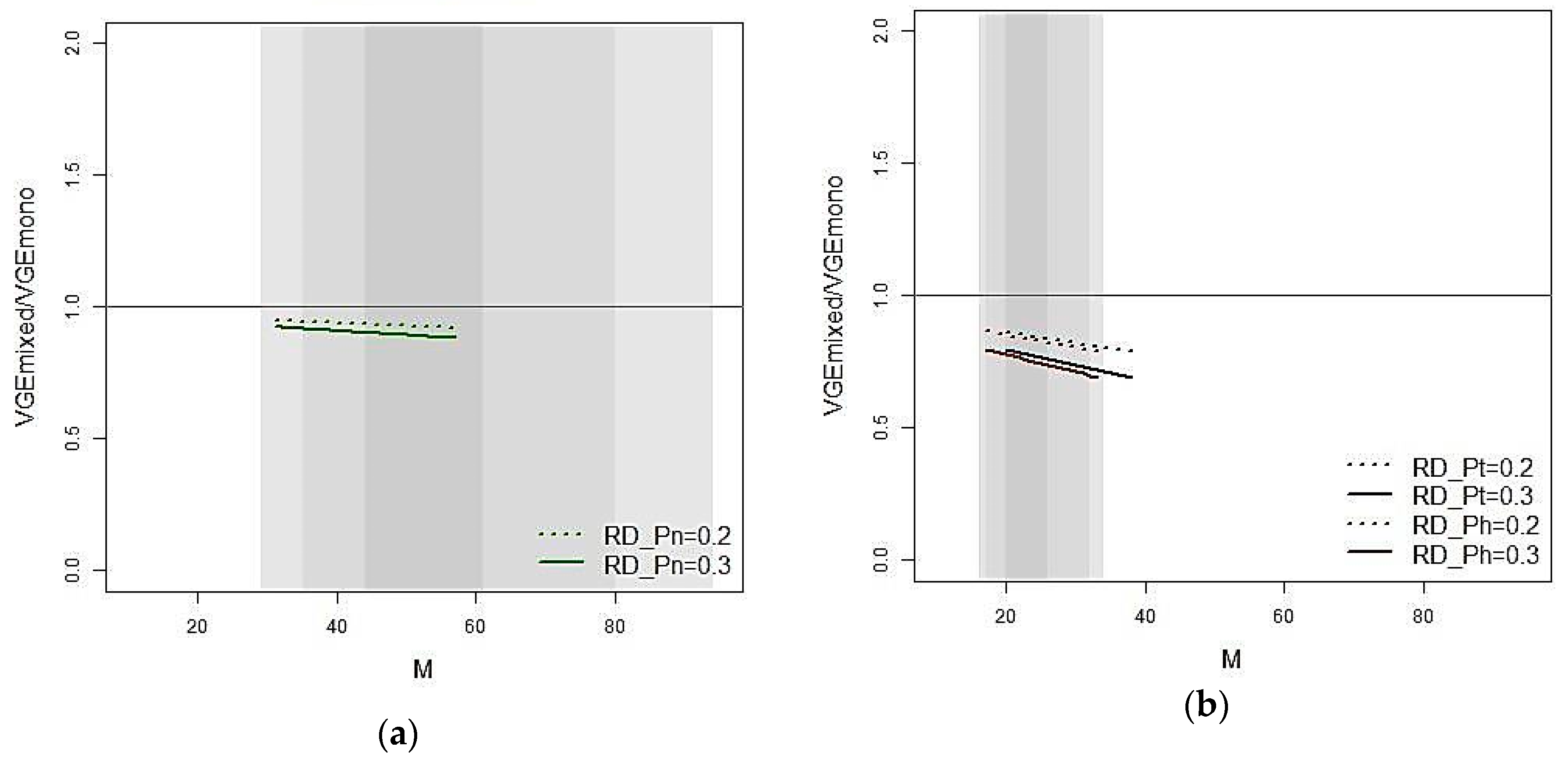 Forests 10 00430 g003a 550