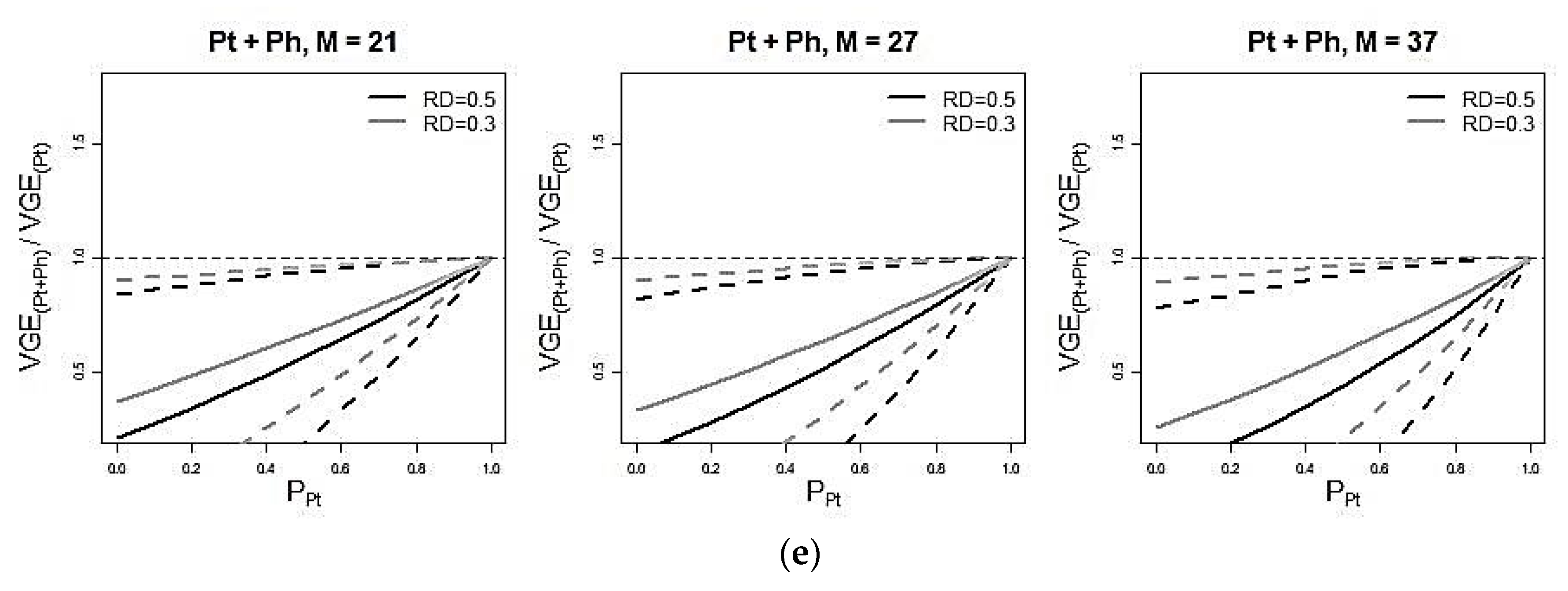 Forests 10 00430 g004c 550