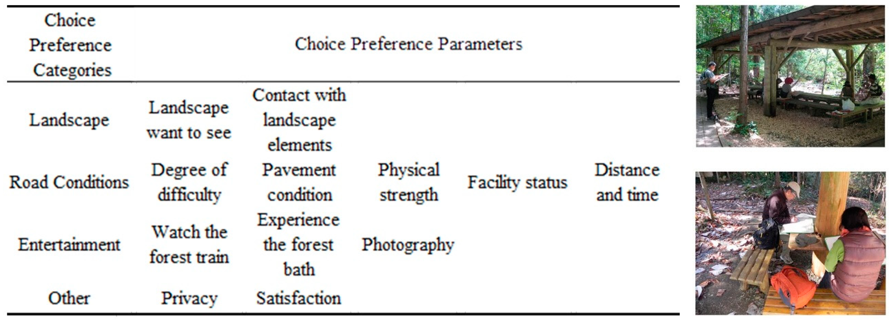 Forests 10 00431 g002