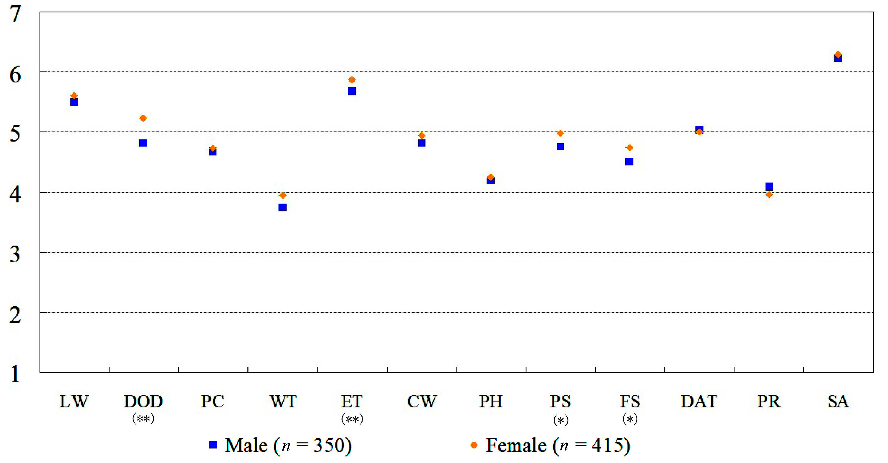 Forests 10 00431 g003