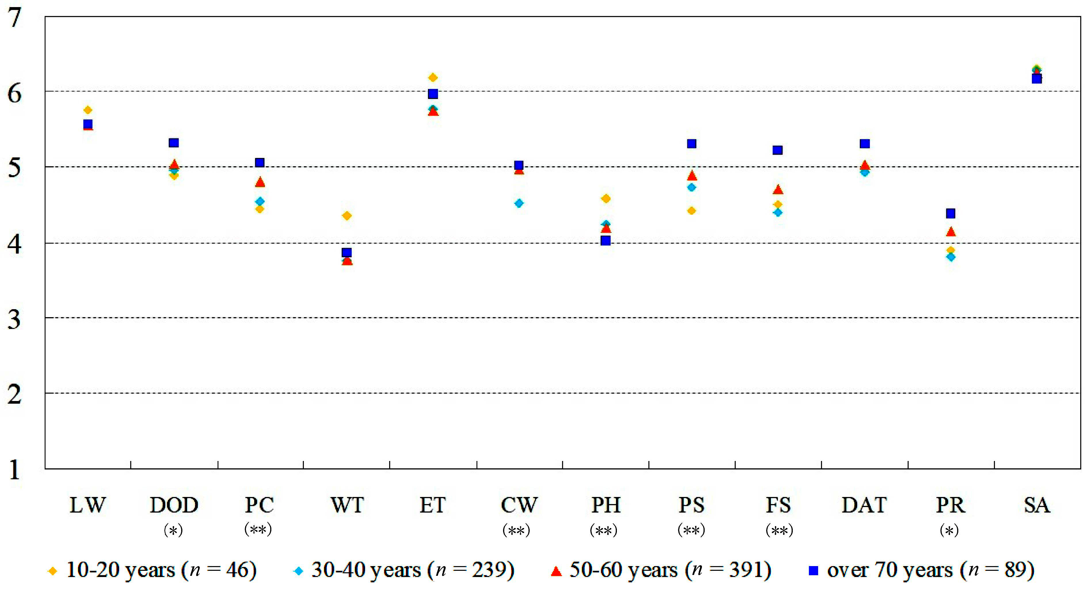 Forests 10 00431 g004