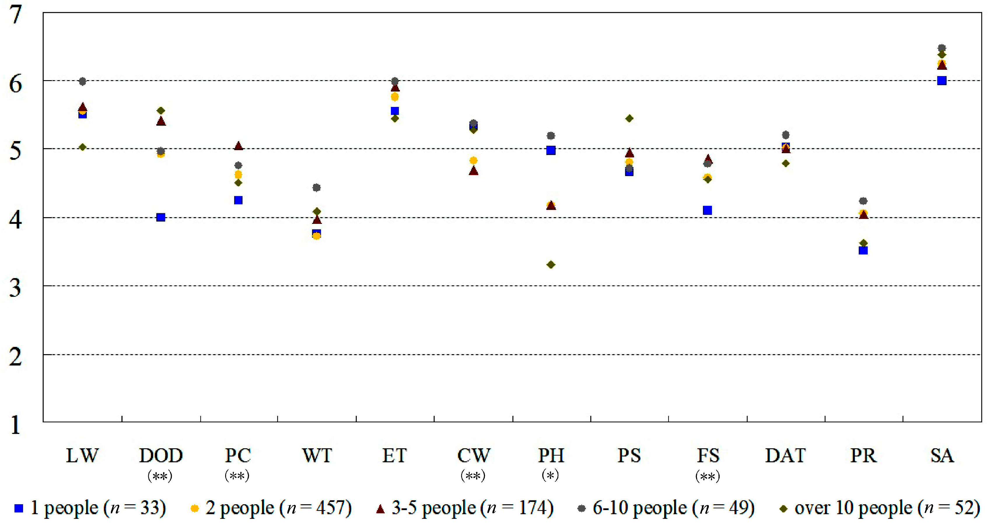Forests 10 00431 g005