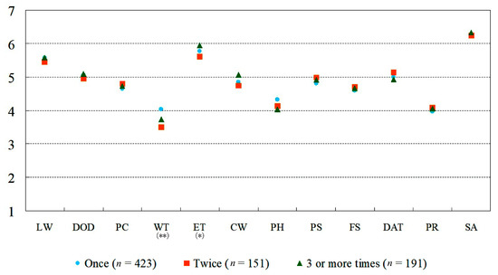 Forests Special Issue Forest Landscape Management From