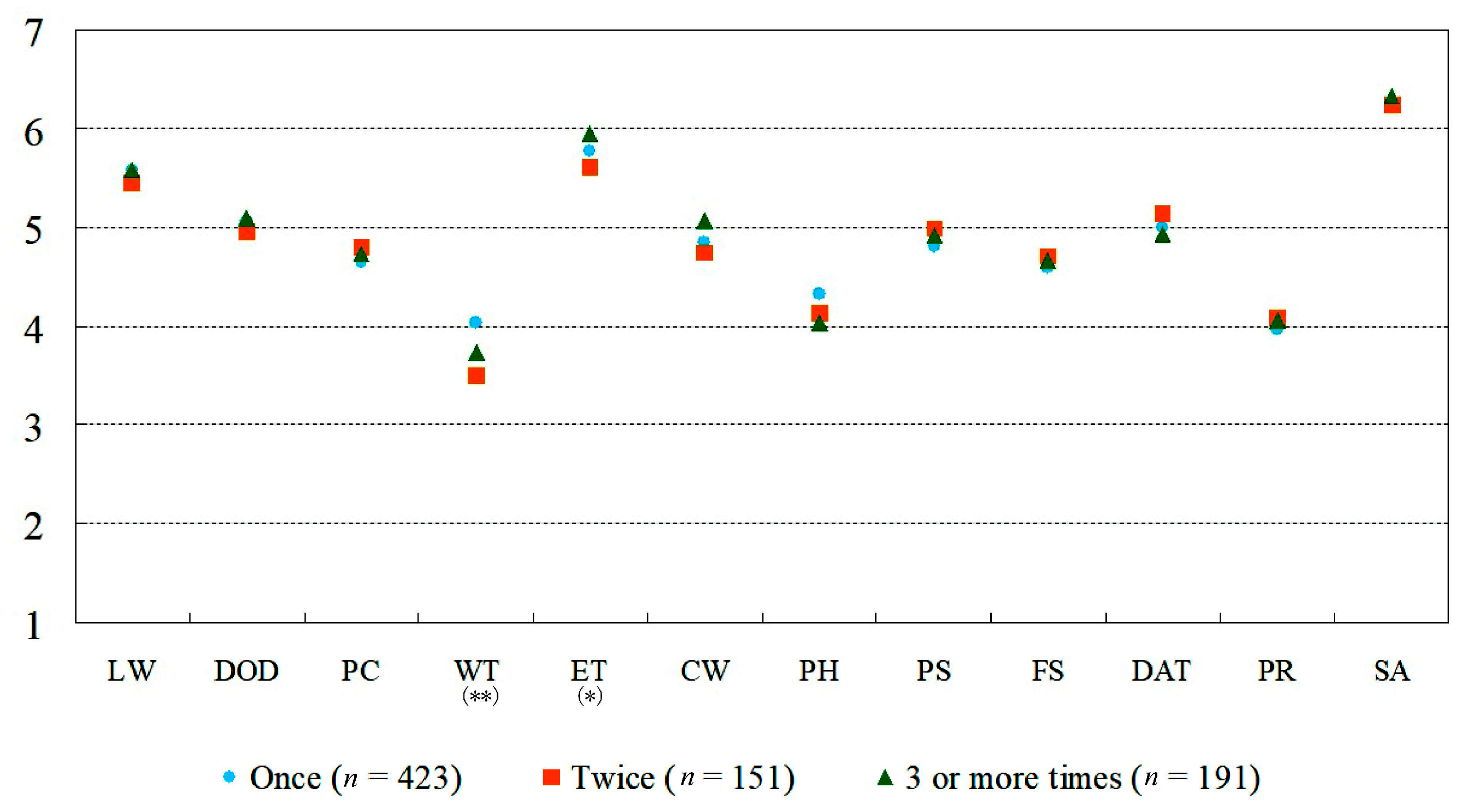 Forests 10 00431 g006