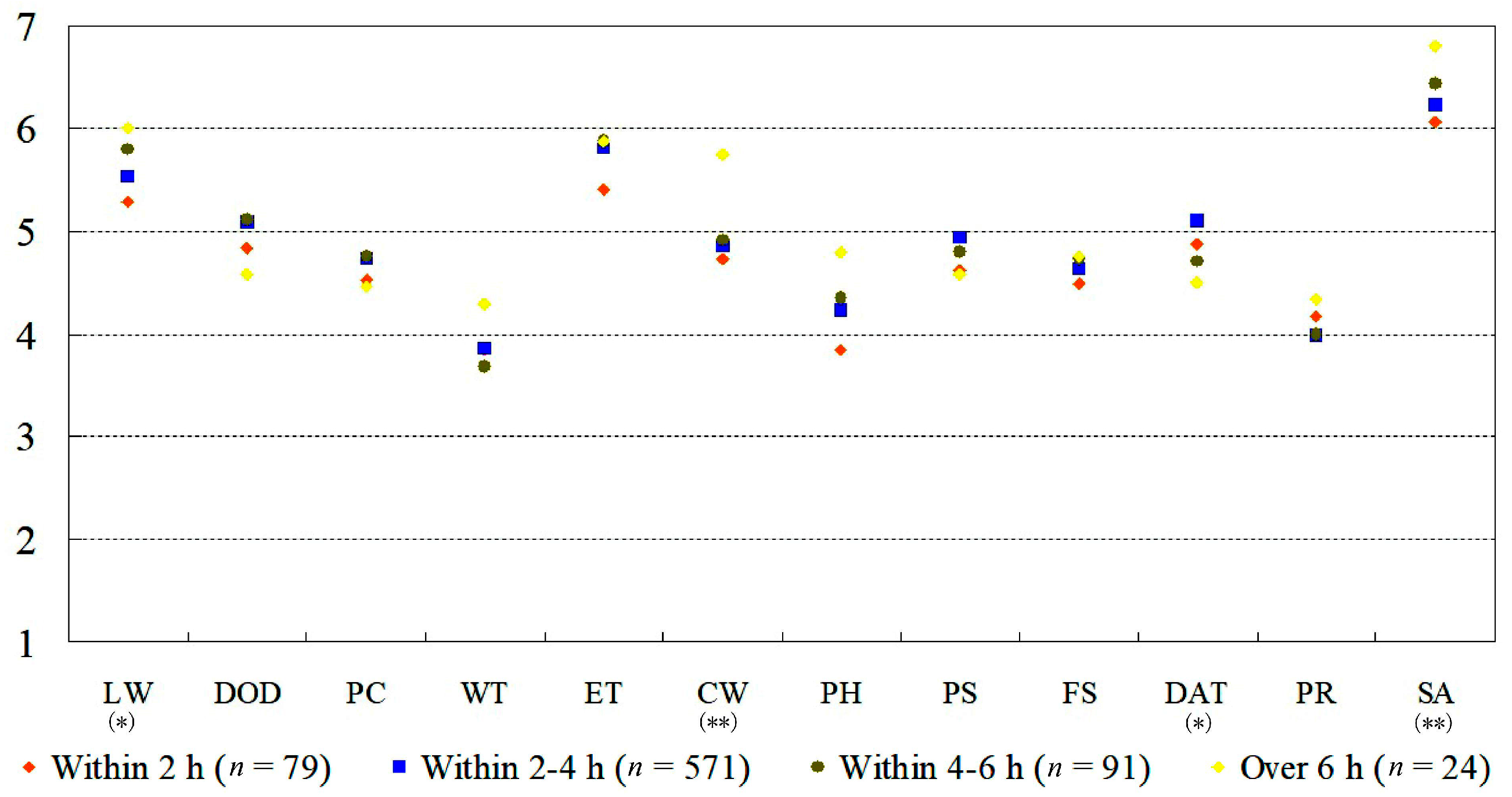 Forests 10 00431 g007