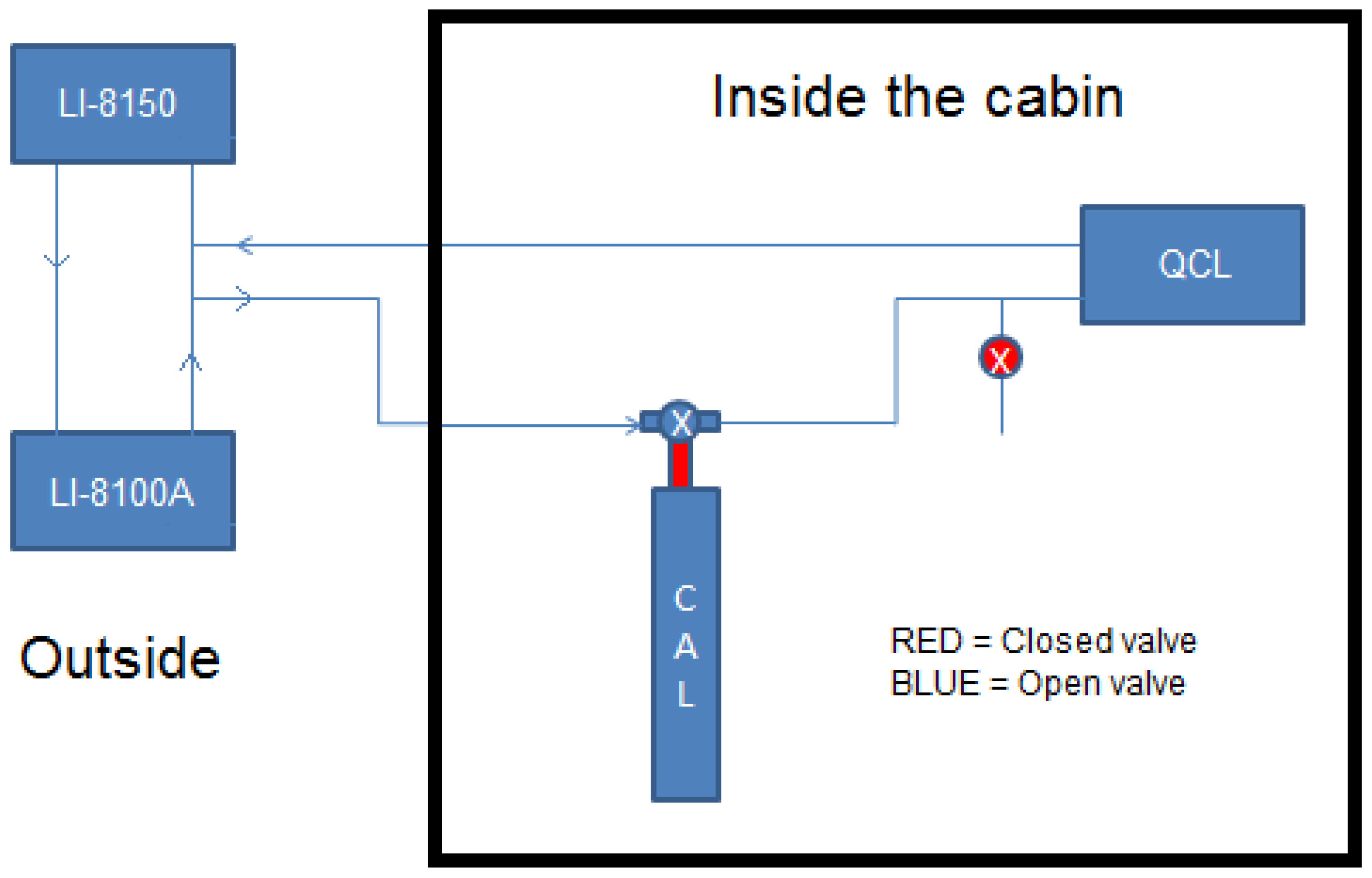 Forests 10 00432 g001 Forests 10 00432 g001