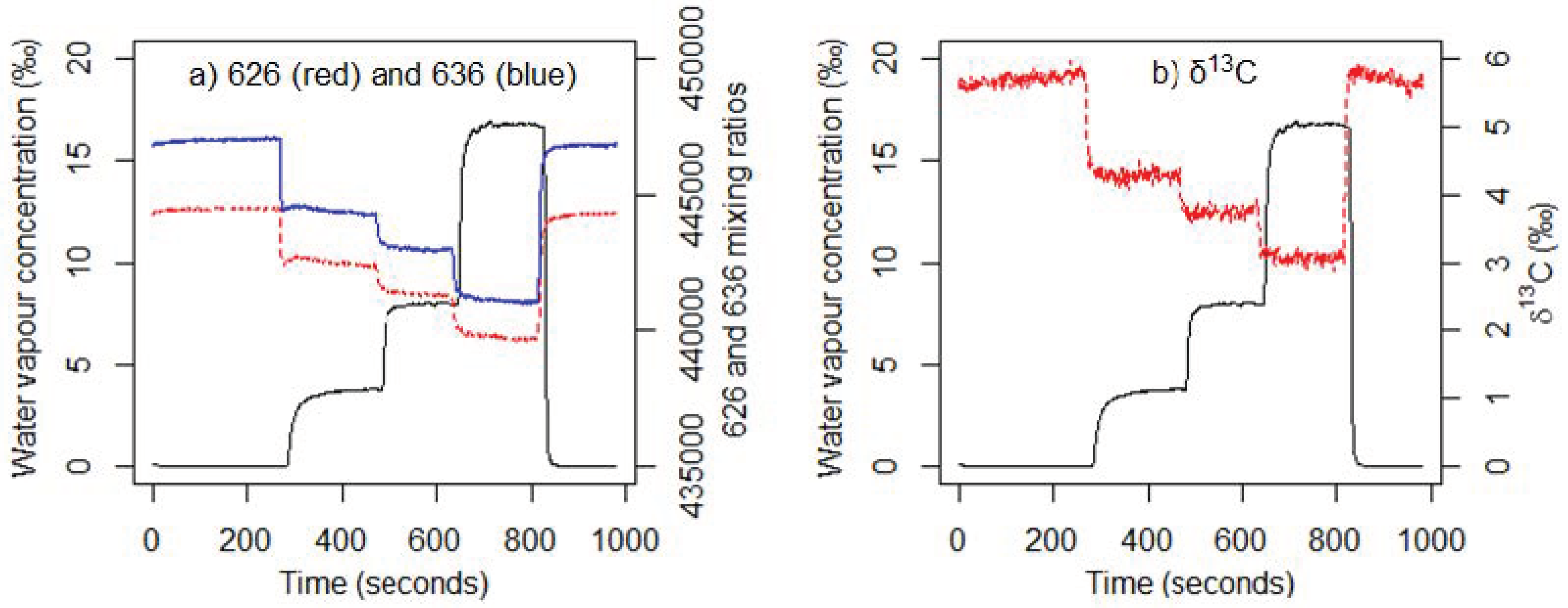 Forests 10 00432 g002 Forests 10 00432 g002