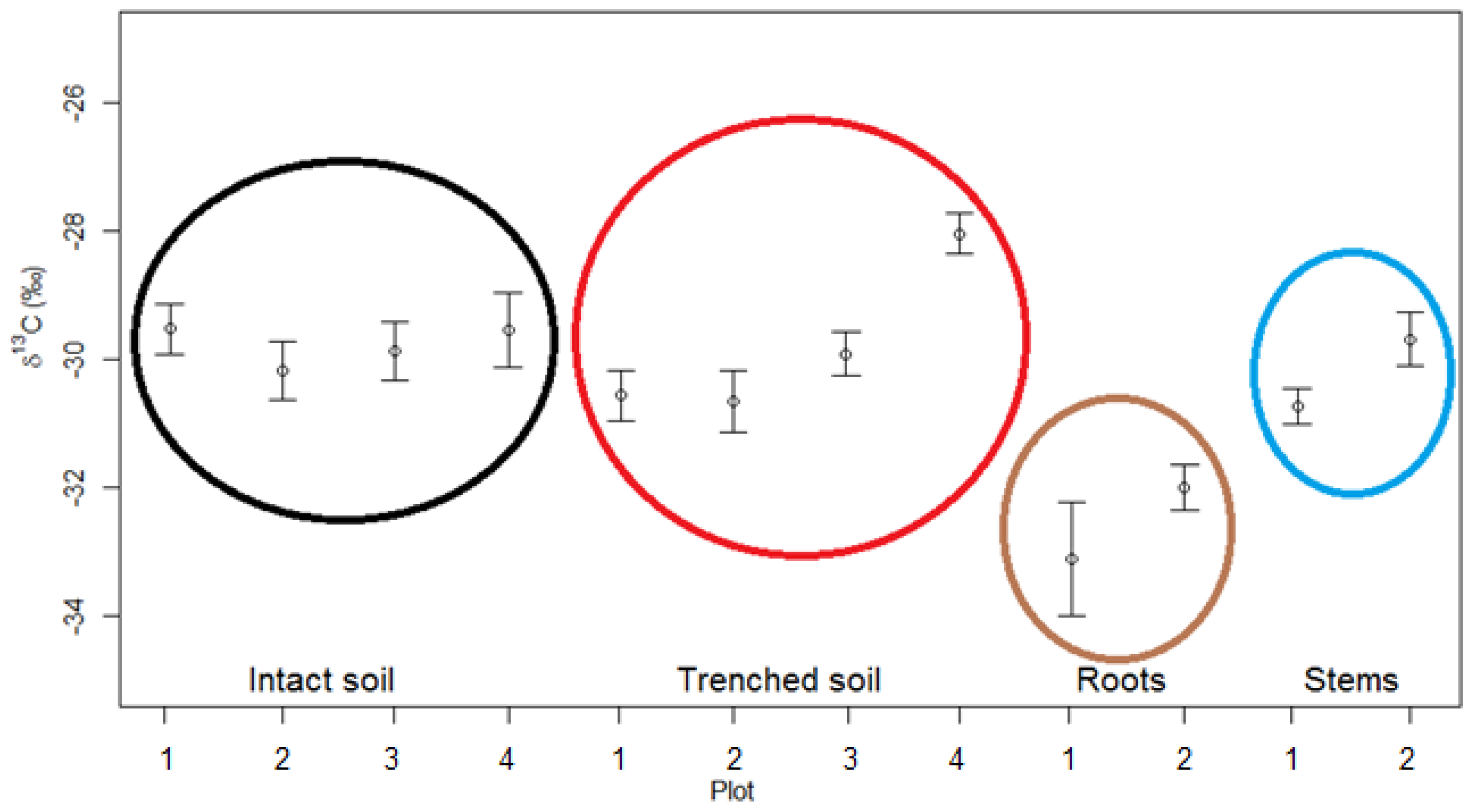 Forests 10 00432 g006 Forests 10 00432 g006