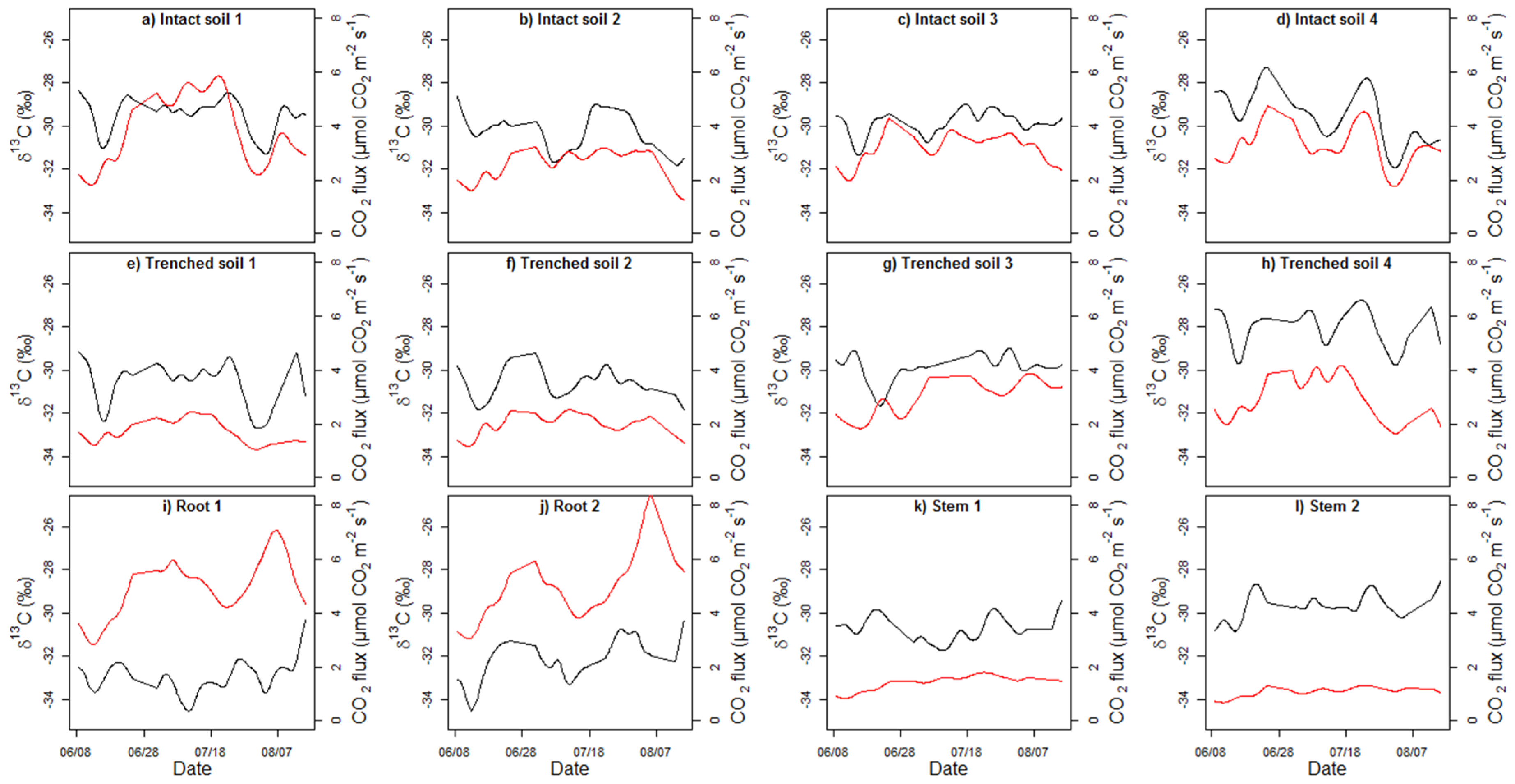 Forests 10 00432 g007 Forests 10 00432 g007