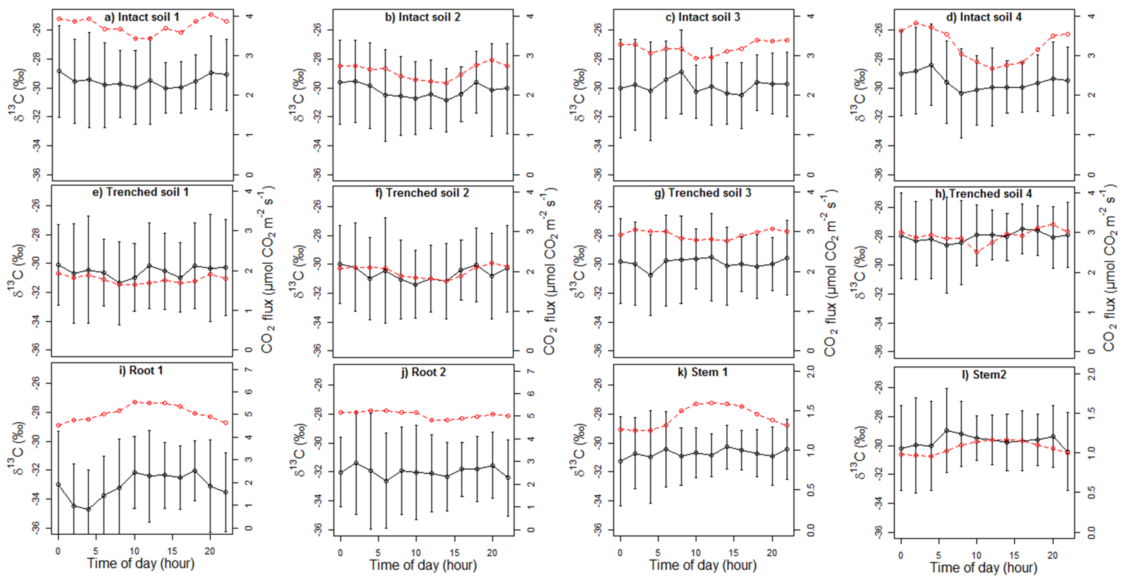 Forests 10 00432 g009 Forests 10 00432 g009