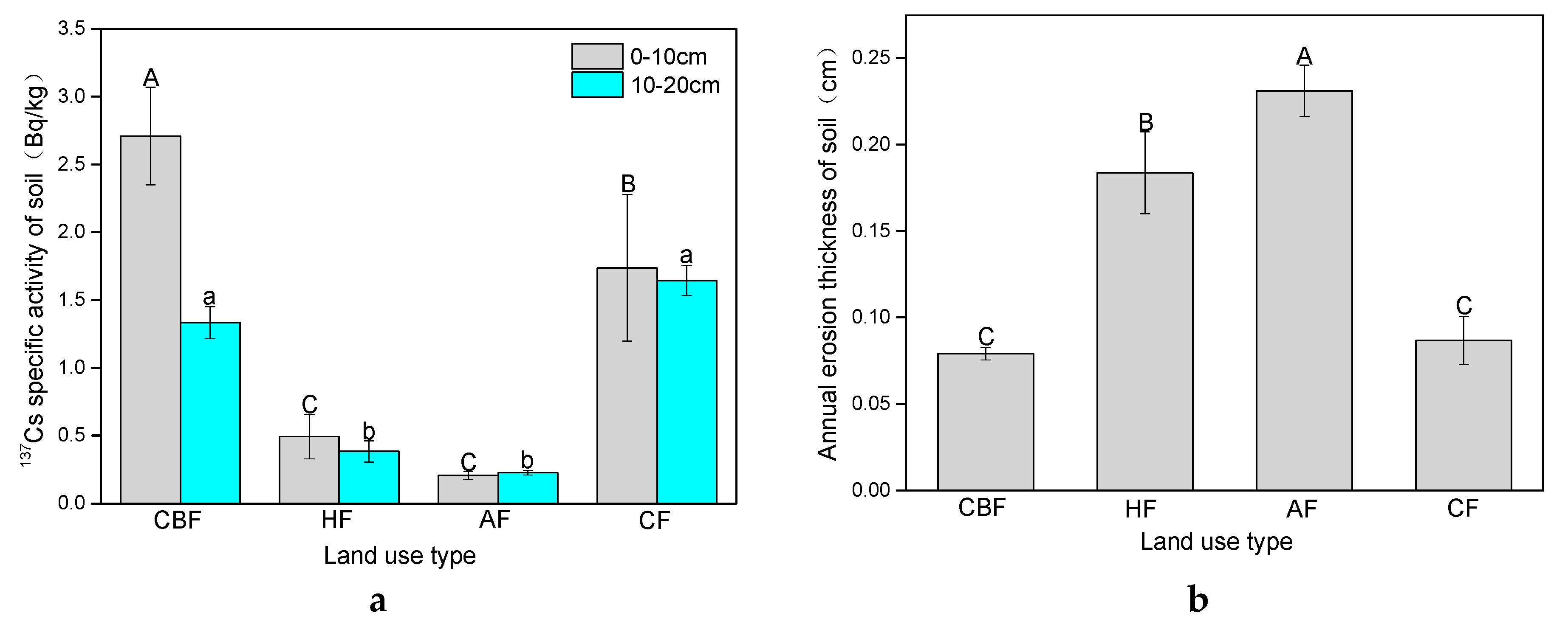 Forests 10 00433 g002 Forests 10 00433 g002