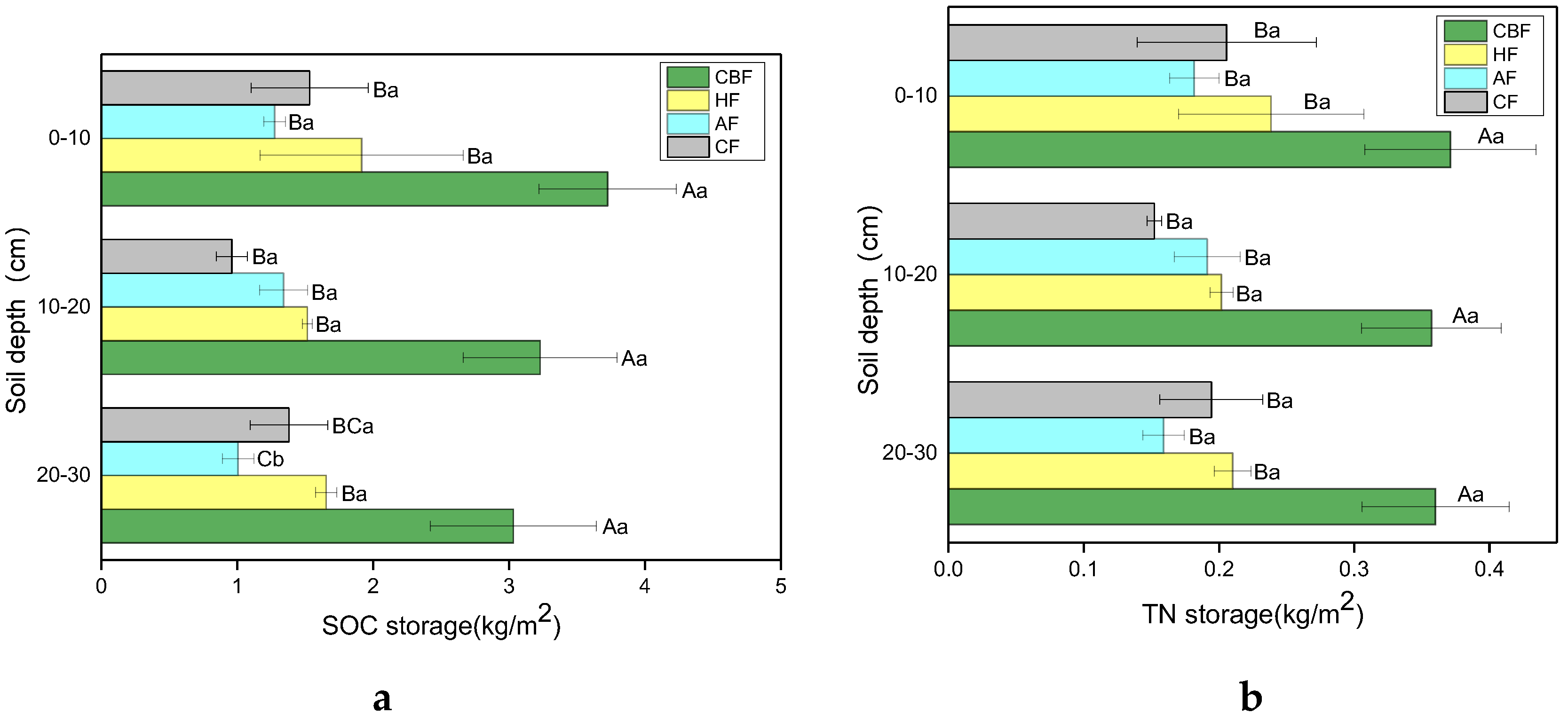 Forests 10 00433 g003 Forests 10 00433 g003
