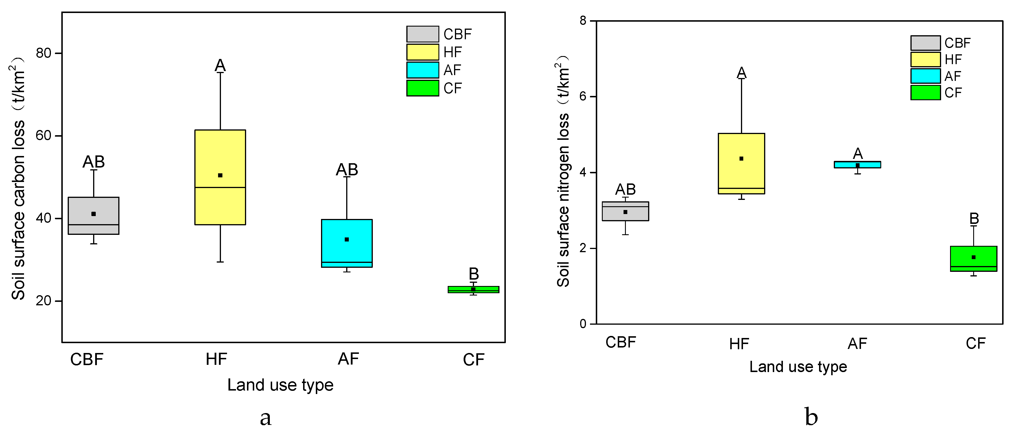 Forests 10 00433 g004 Forests 10 00433 g004