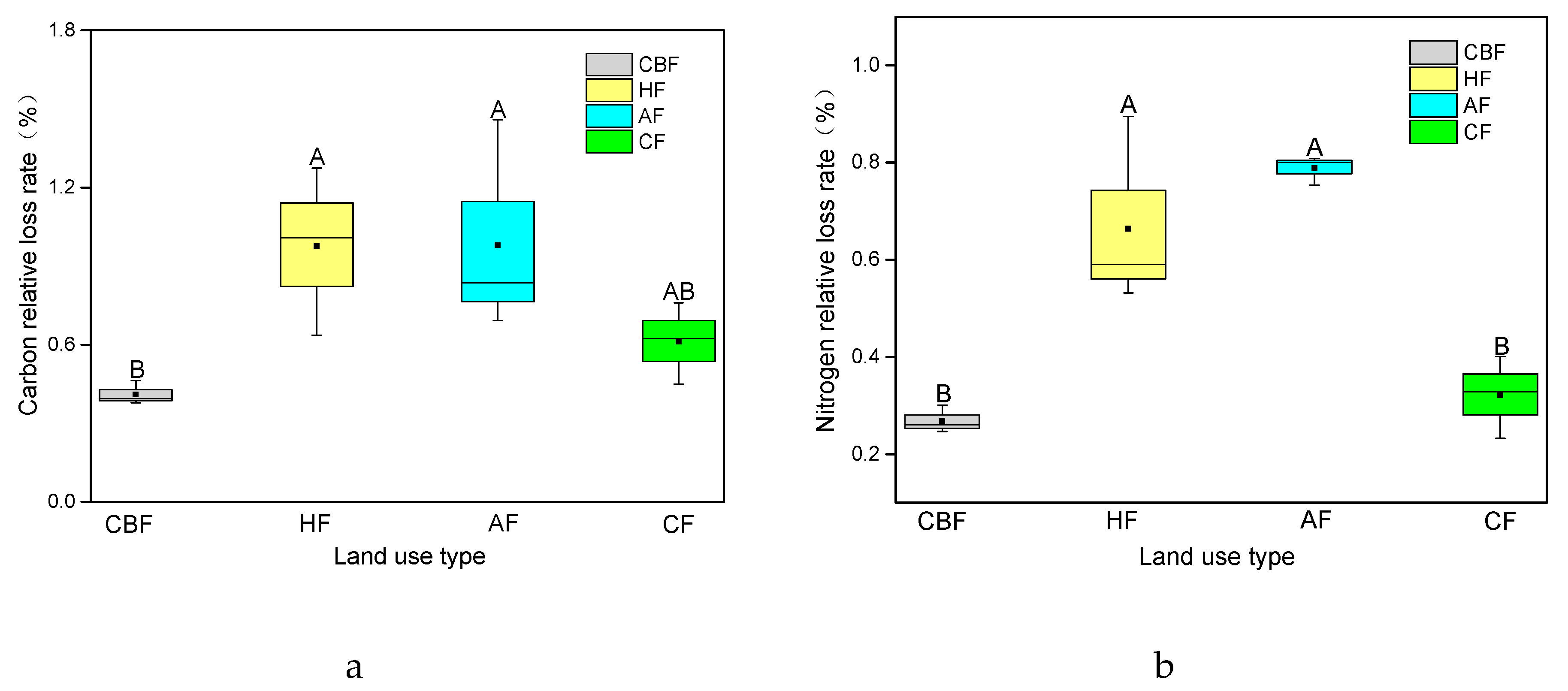 Forests 10 00433 g005 Forests 10 00433 g005