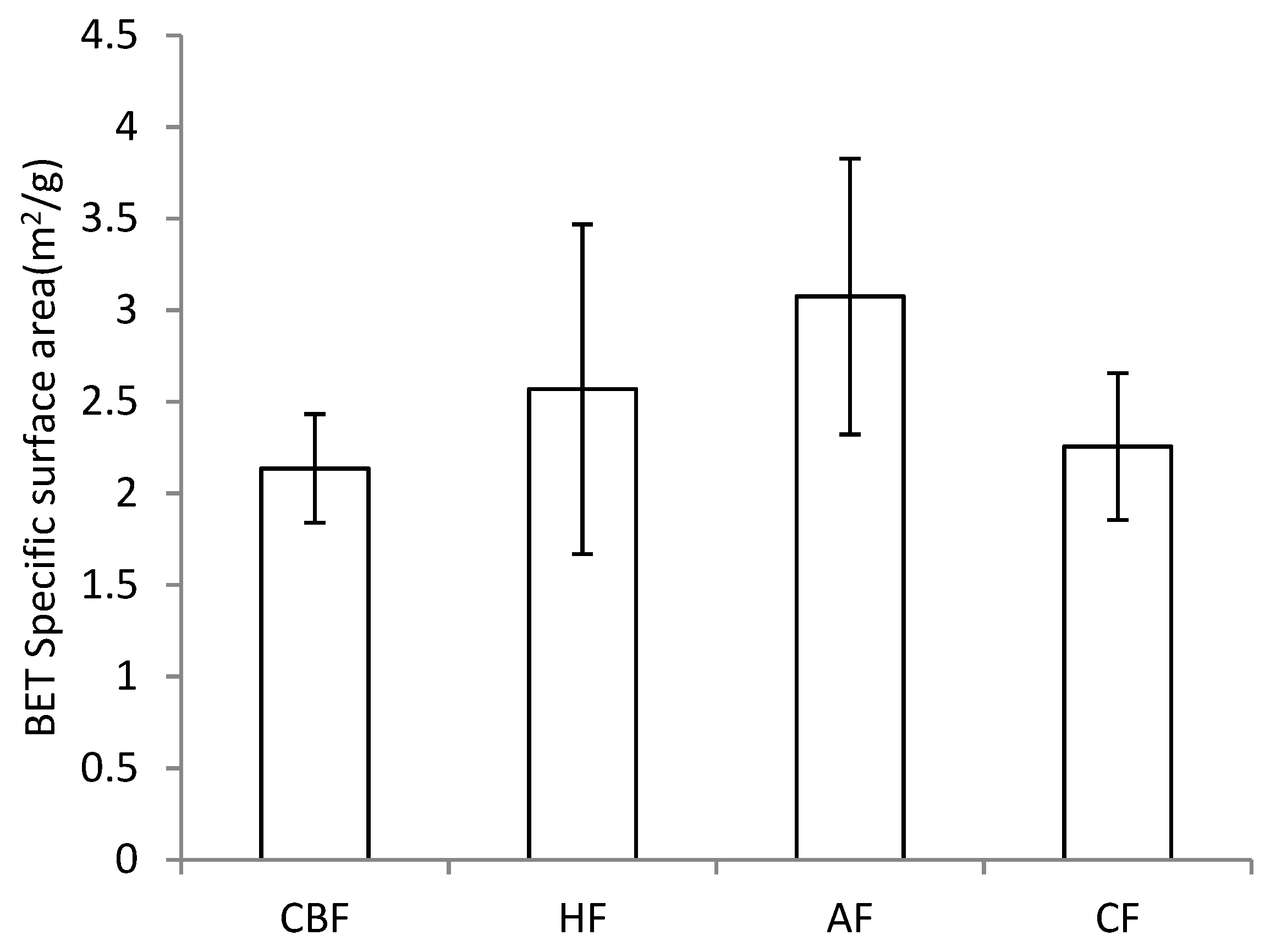 Forests 10 00433 g006 Forests 10 00433 g006