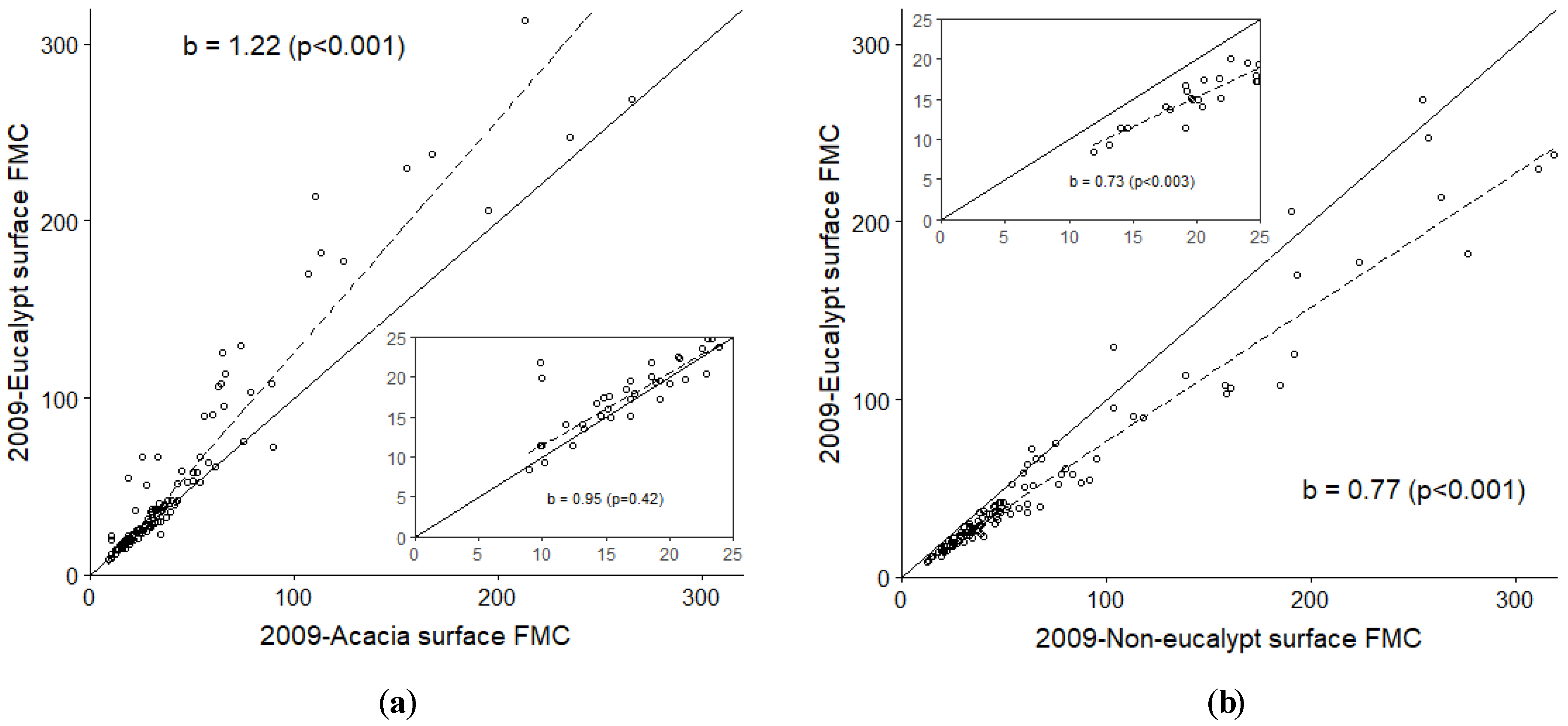Forests 10 00436 g004a Forests 10 00436 g004a