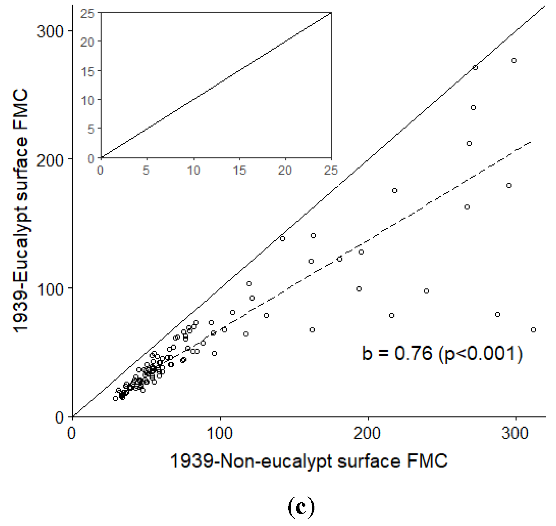 Forests 10 00436 g004b Forests 10 00436 g004b