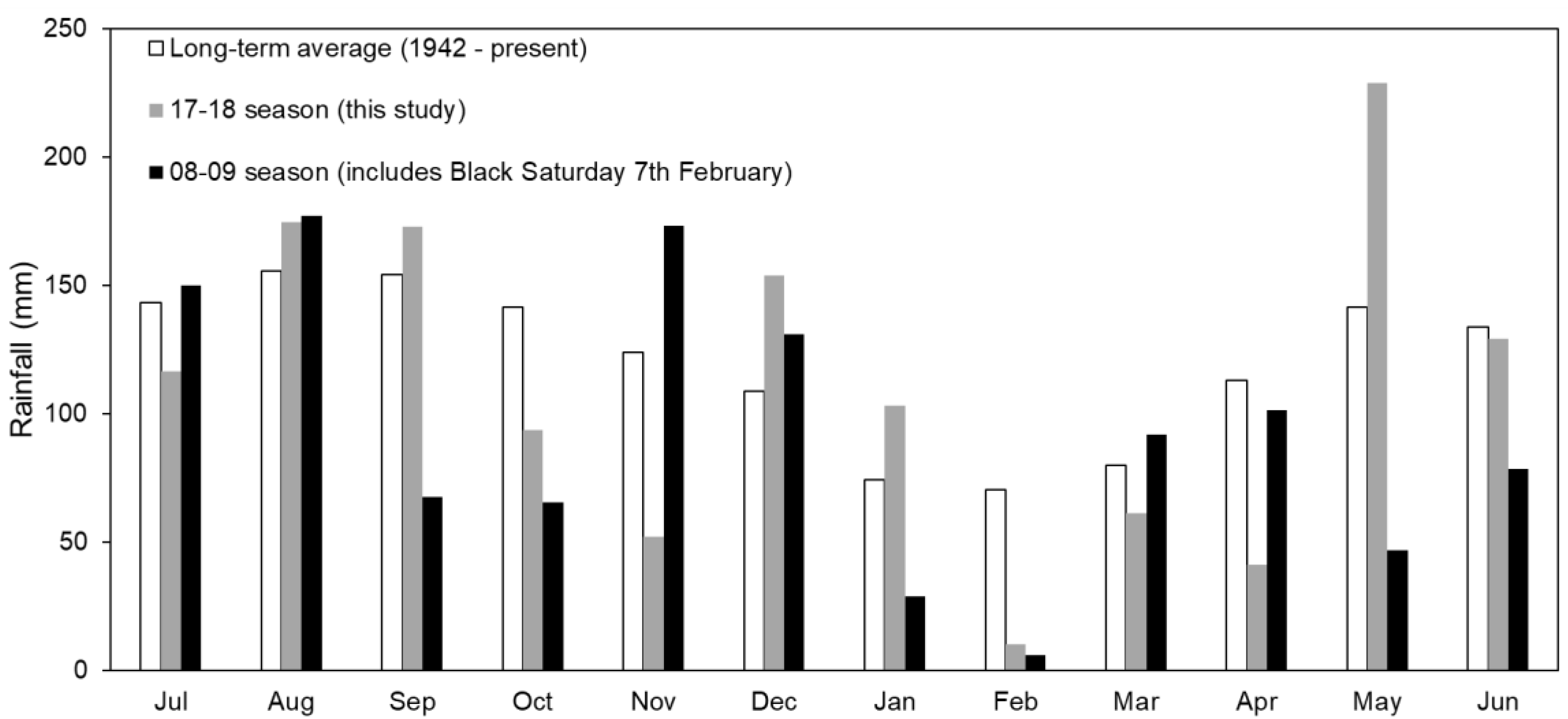 Forests 10 00436 g0a1 Forests 10 00436 g0a1