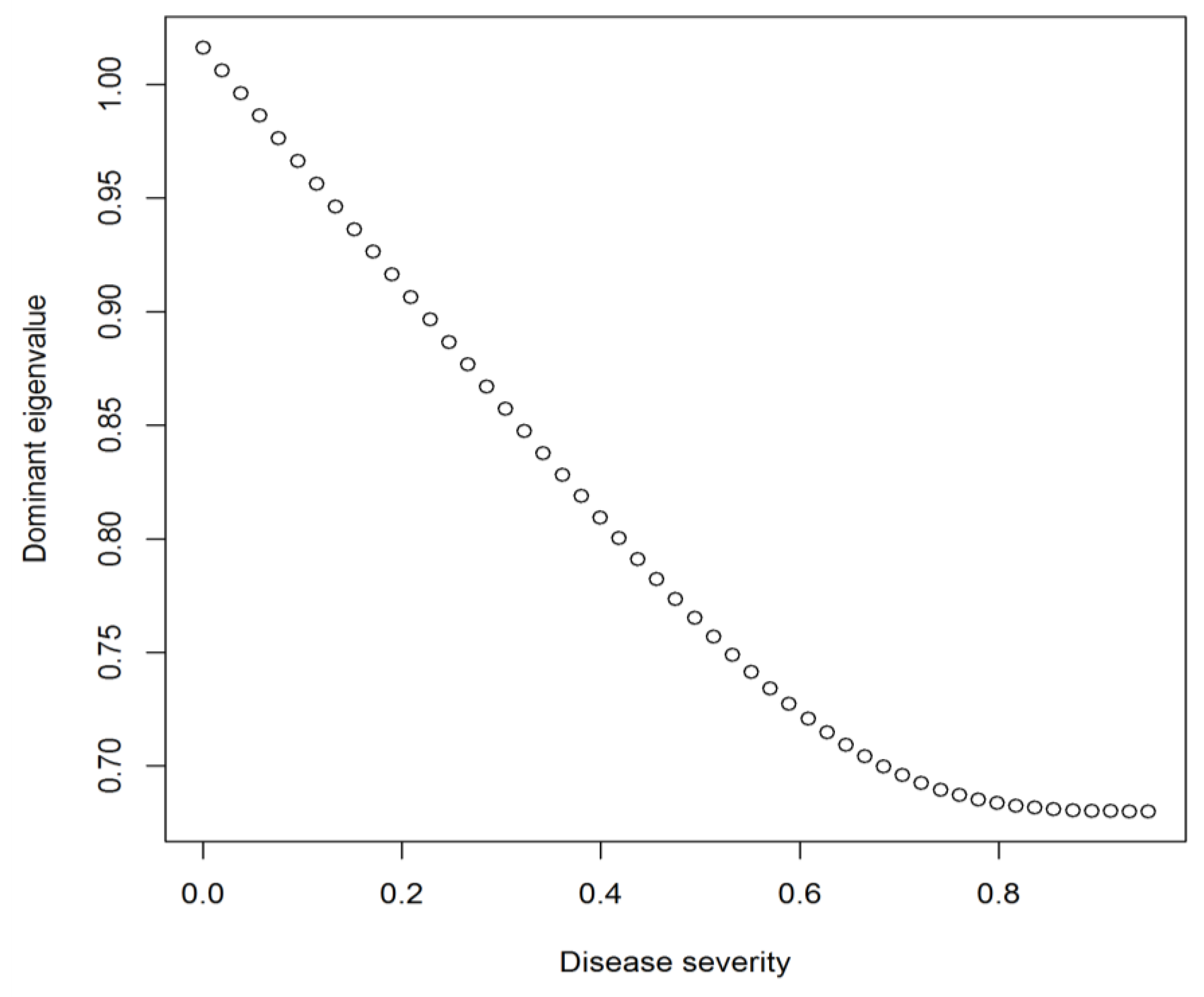 Forests 10 00437 g002