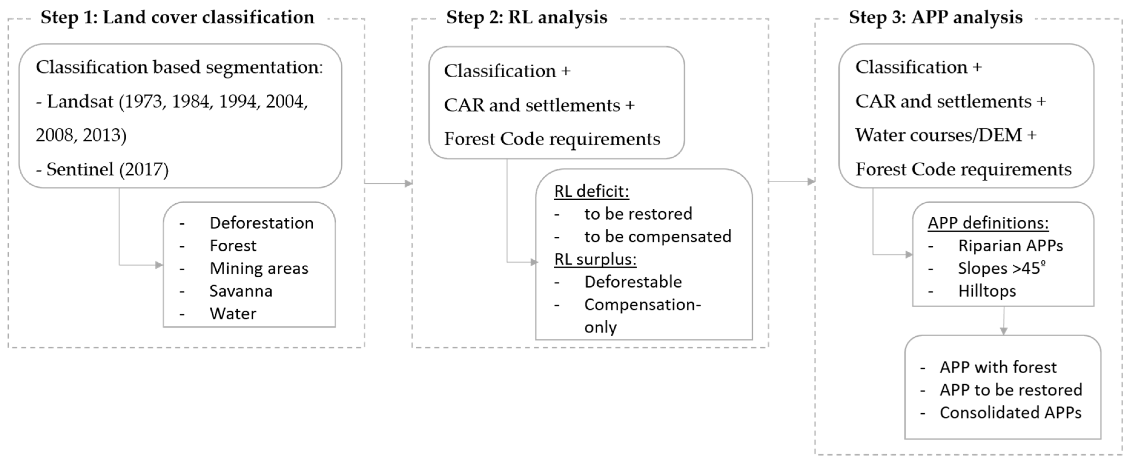 Forests 10 00439 g003 Forests 10 00439 g003