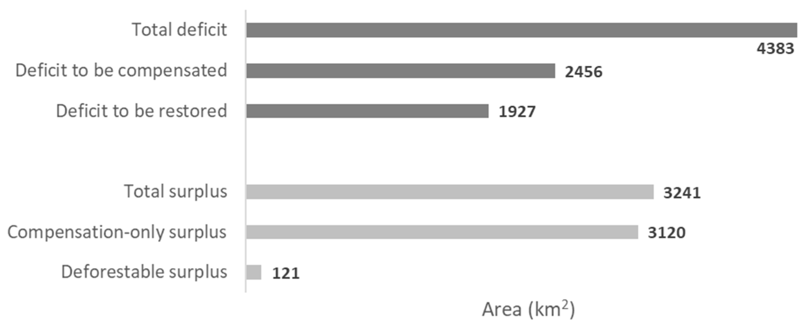 Forests 10 00439 g006 Forests 10 00439 g006