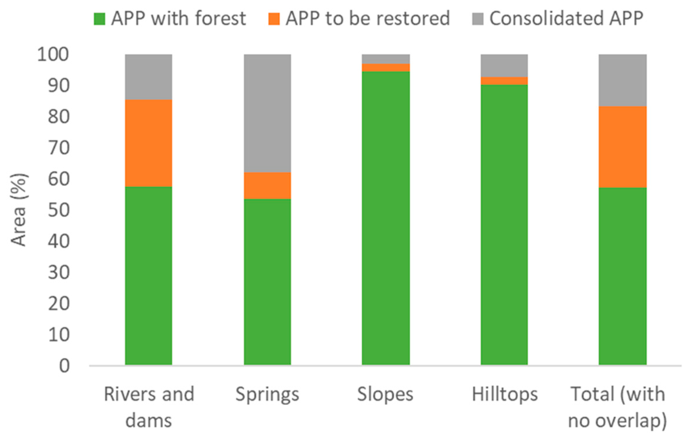 Forests 10 00439 g008 Forests 10 00439 g008