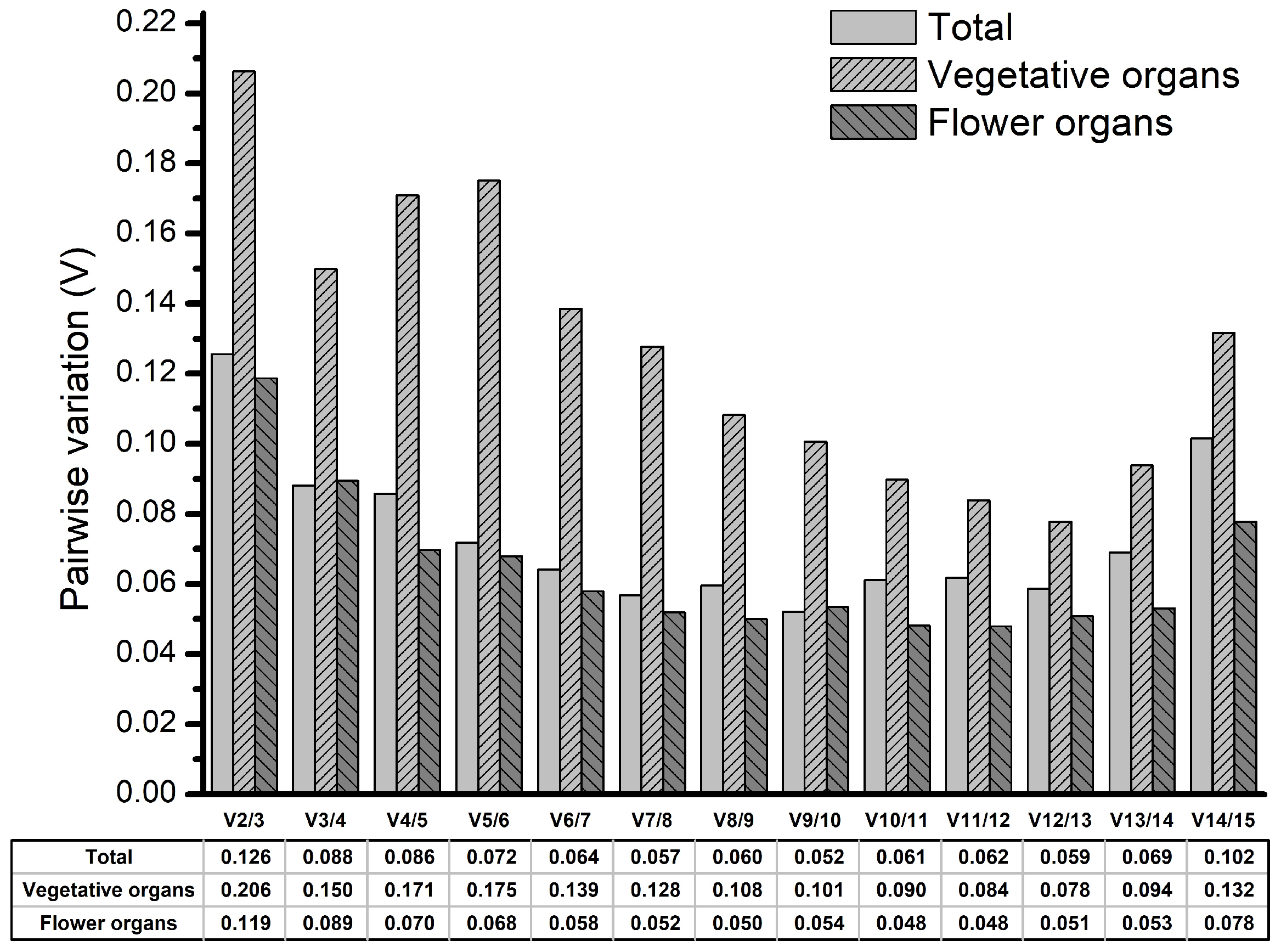 Forests 10 00441 g003 Forests 10 00441 g003