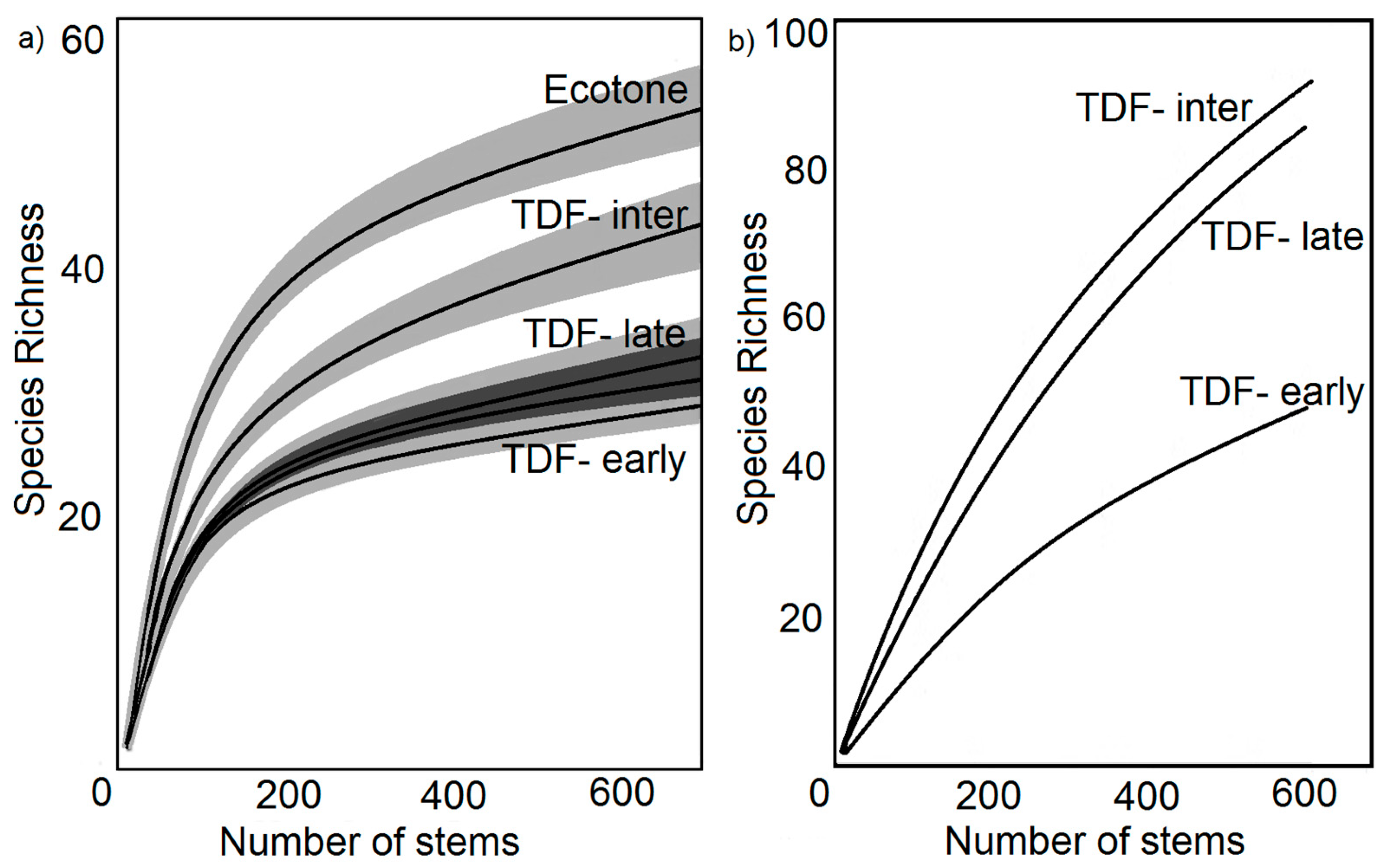 Forests 10 00443 g003