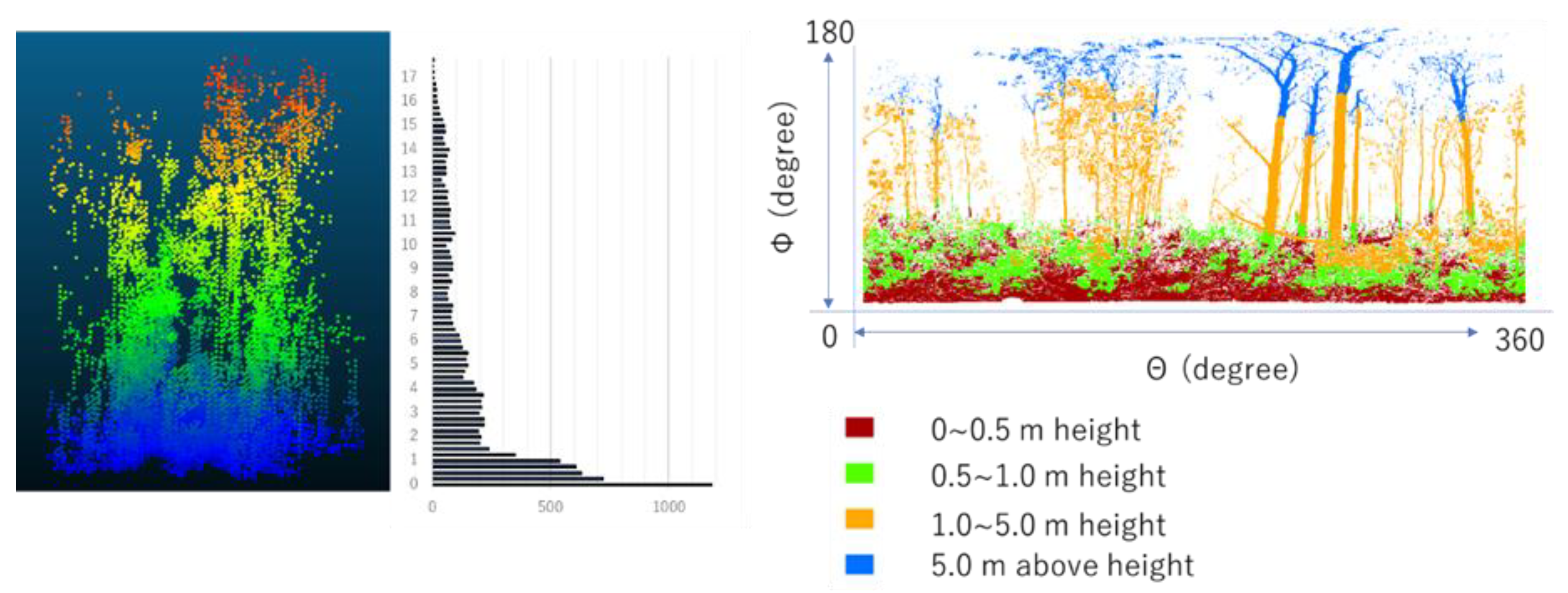 Forests 10 00444 g003