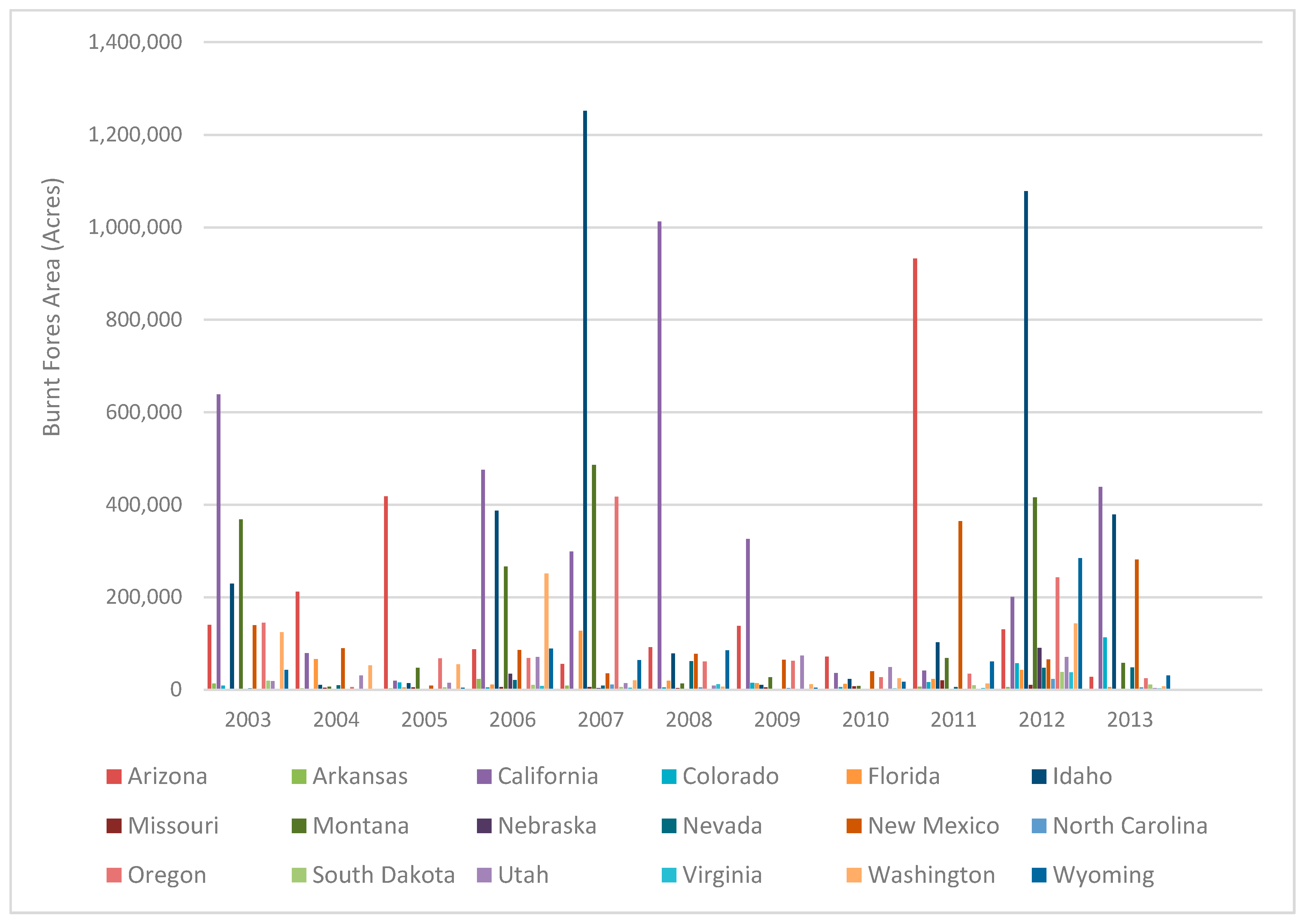 Forests 10 00445 g002