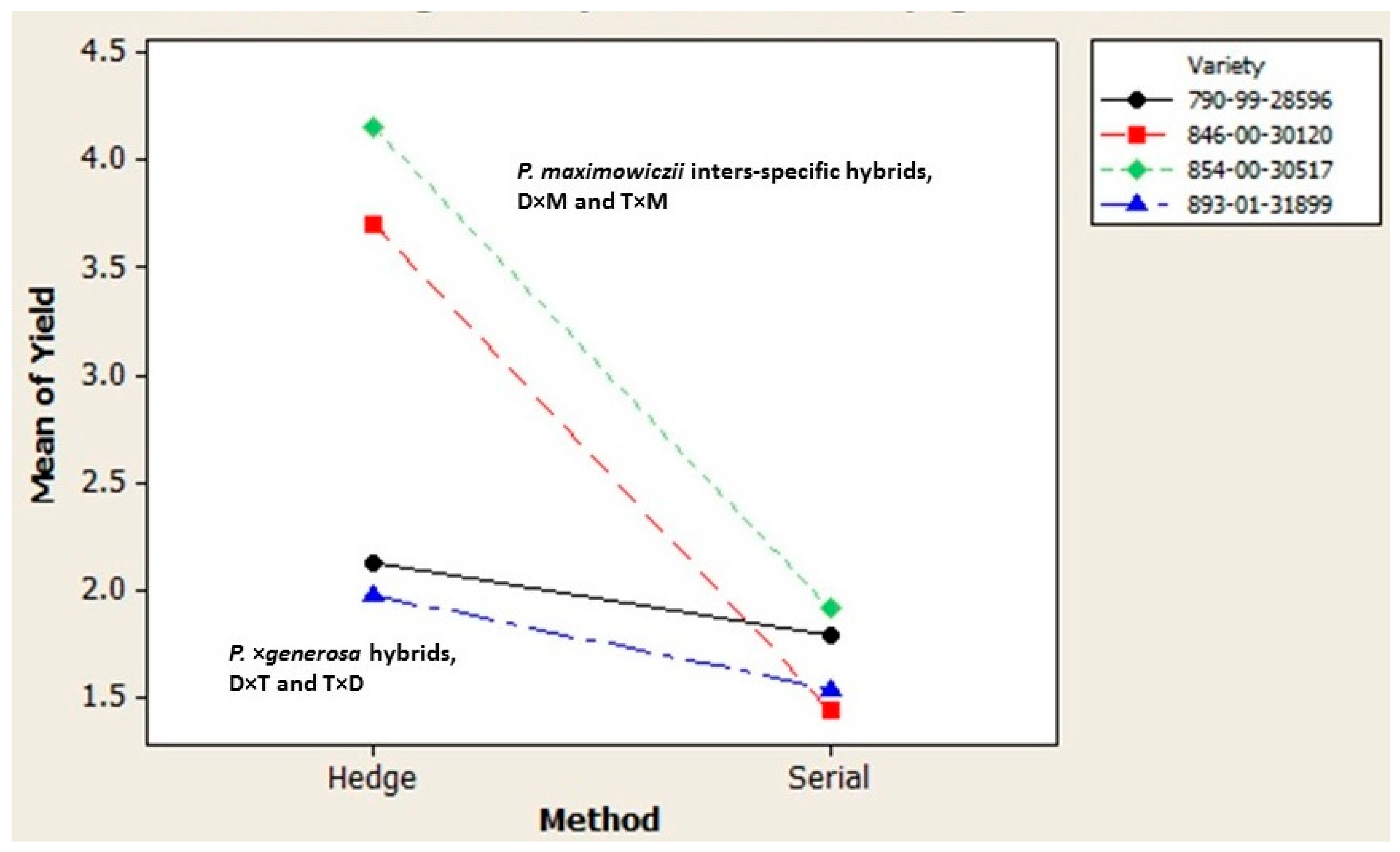Forests 10 00446 g002