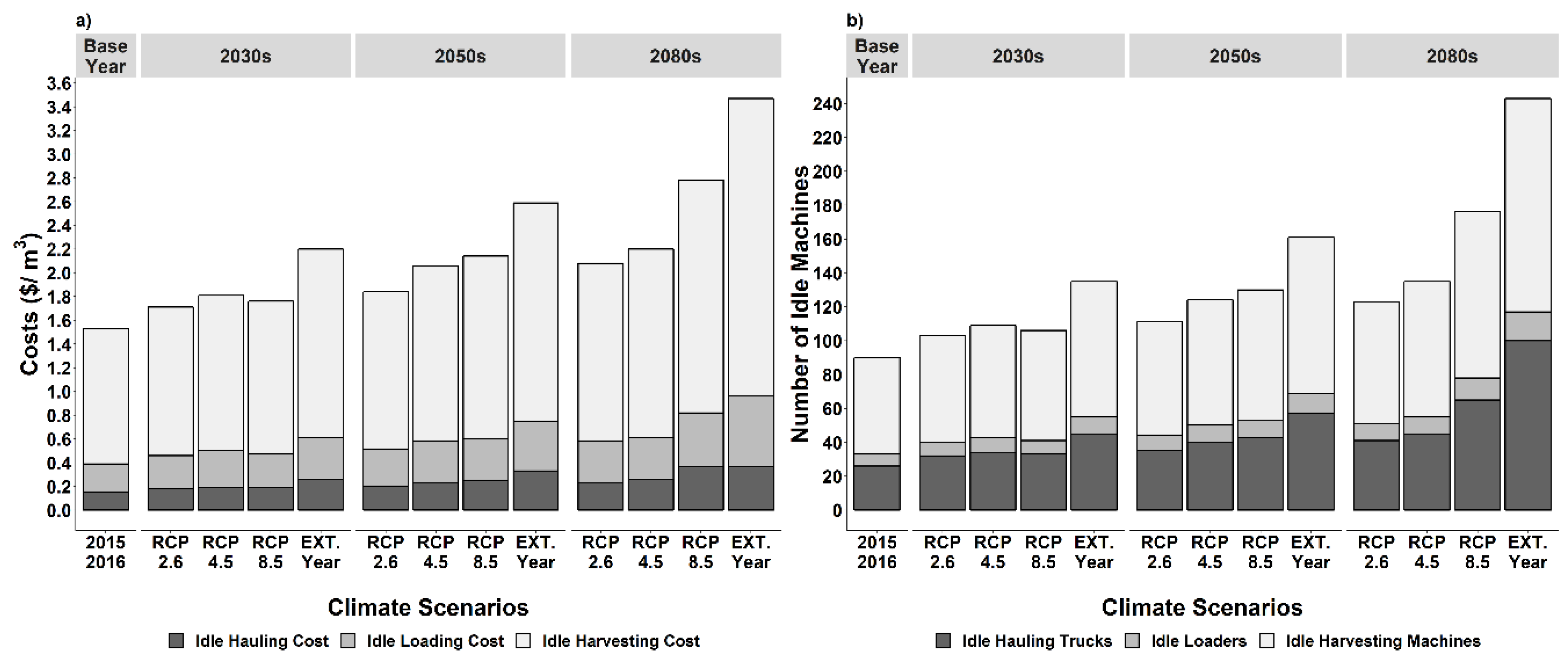 Forests 10 00447 g003 Forests 10 00447 g003