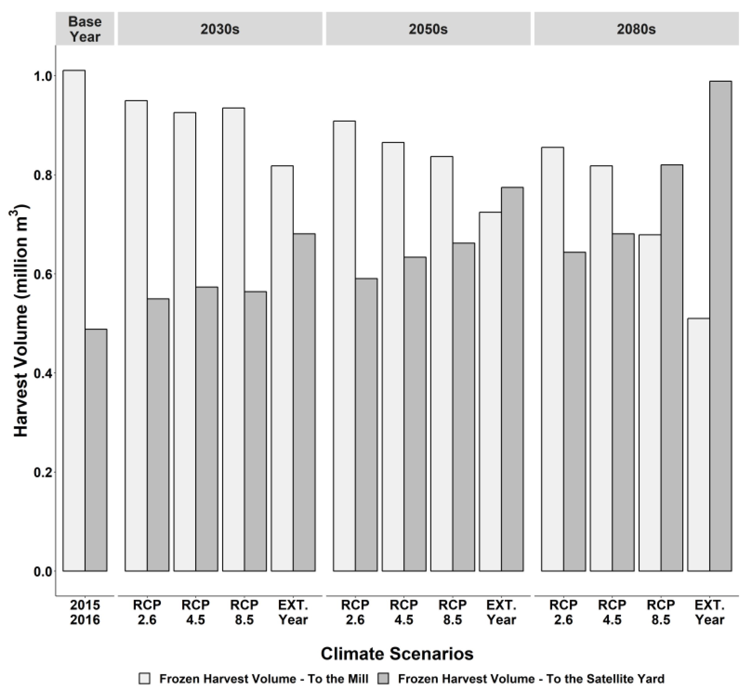 Forests 10 00447 g004 Forests 10 00447 g004