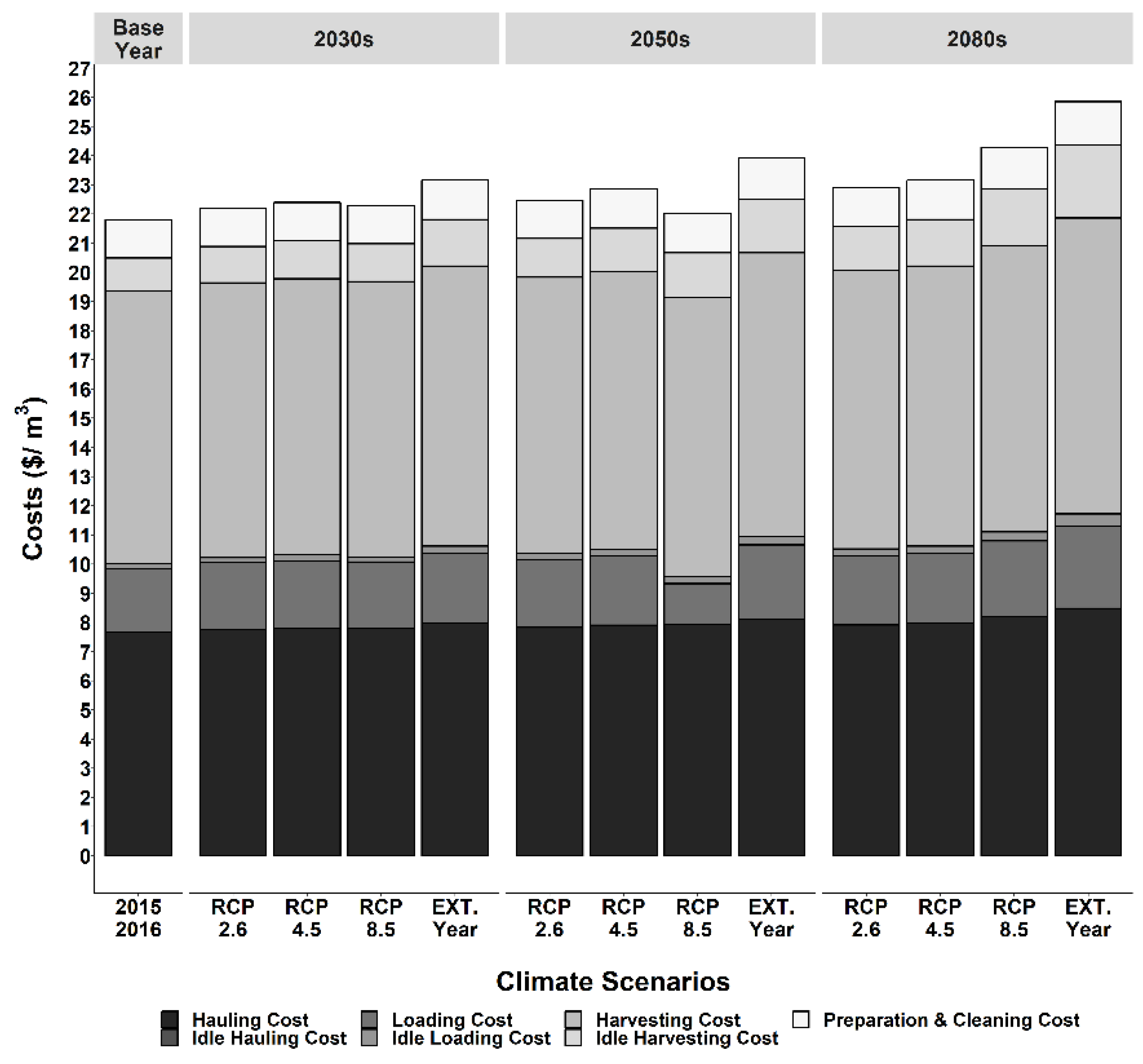 Forests 10 00447 g005 Forests 10 00447 g005