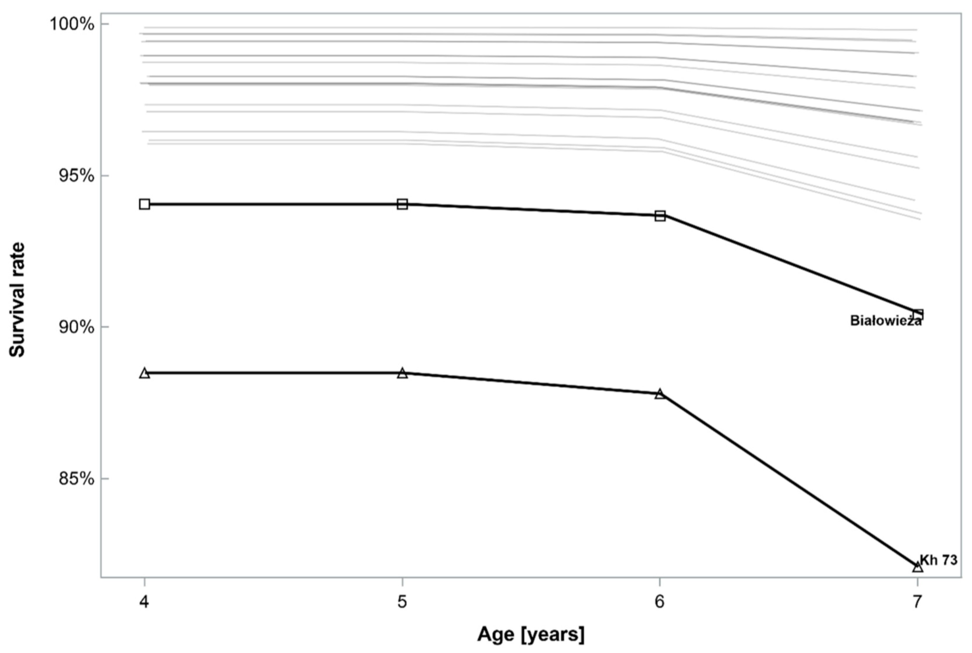 Forests 10 00450 g001 Forests 10 00450 g001