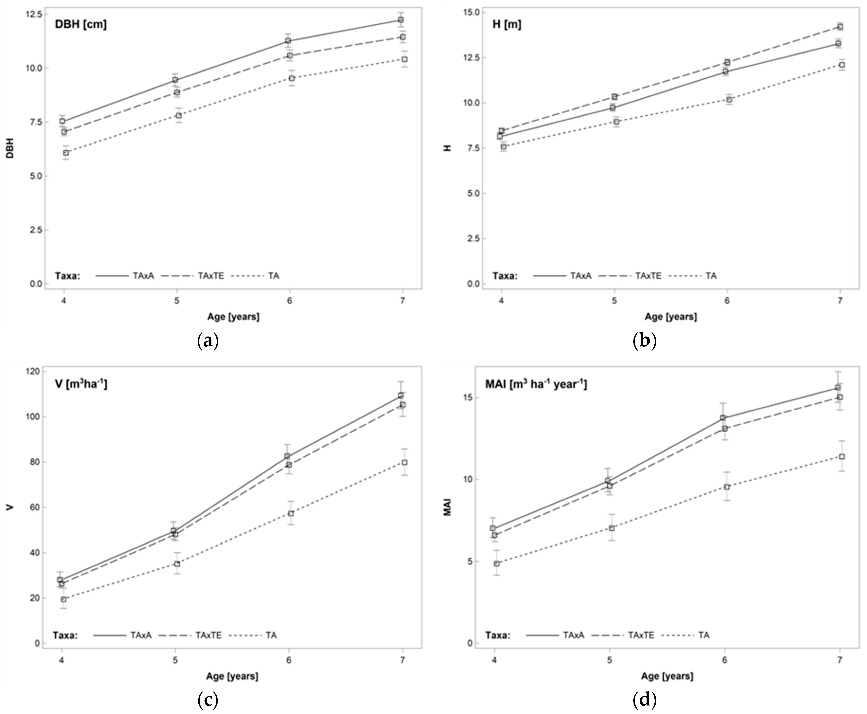Forests 10 00450 g003 Forests 10 00450 g003