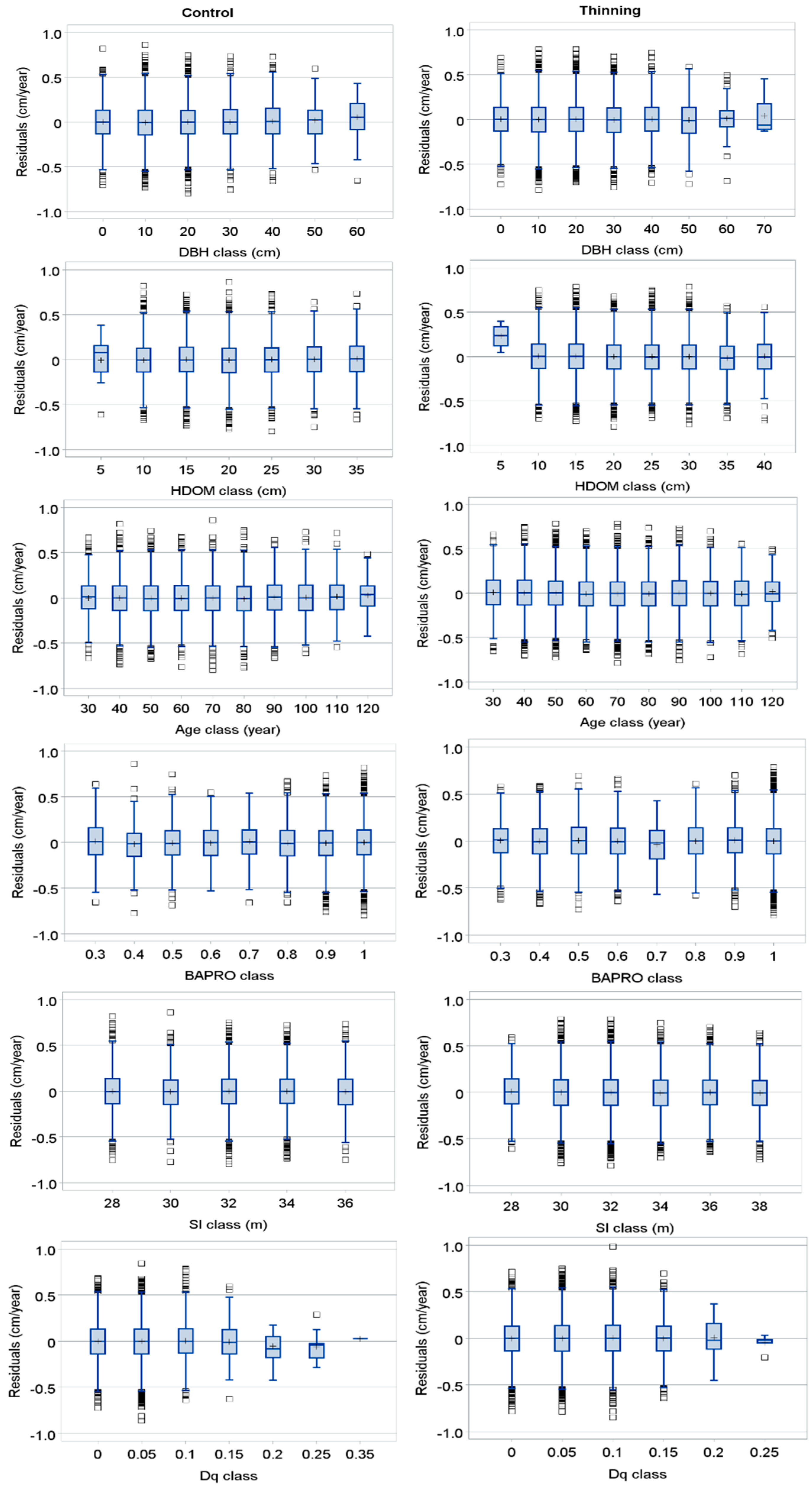 Forests 10 00451 g004 Forests 10 00451 g004