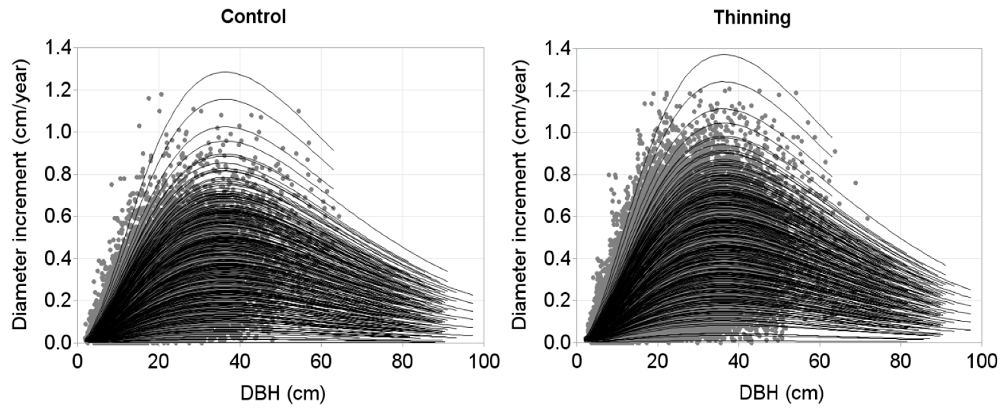 Forests 10 00451 g006 Forests 10 00451 g006